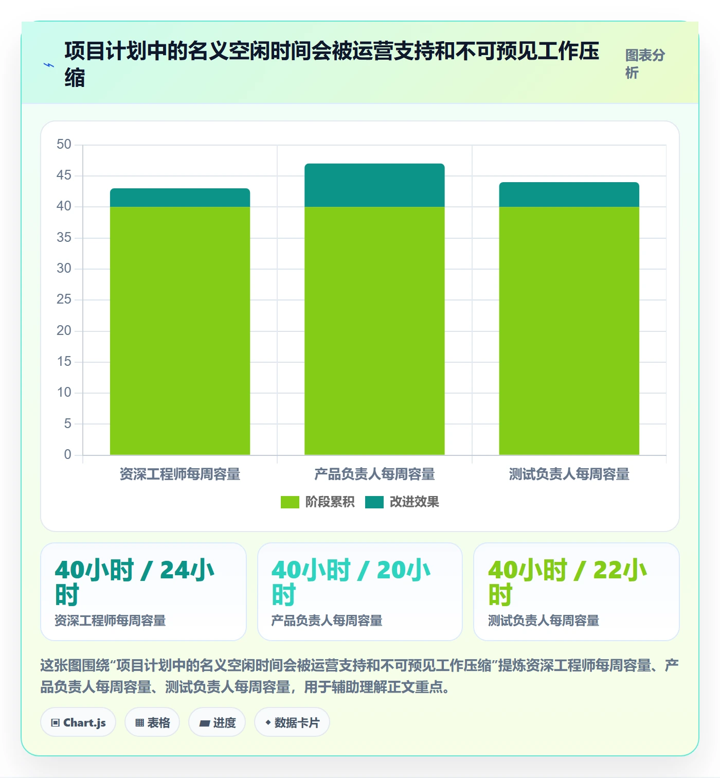 角色管理方法大全：PMO资源管理效率提升落地清单