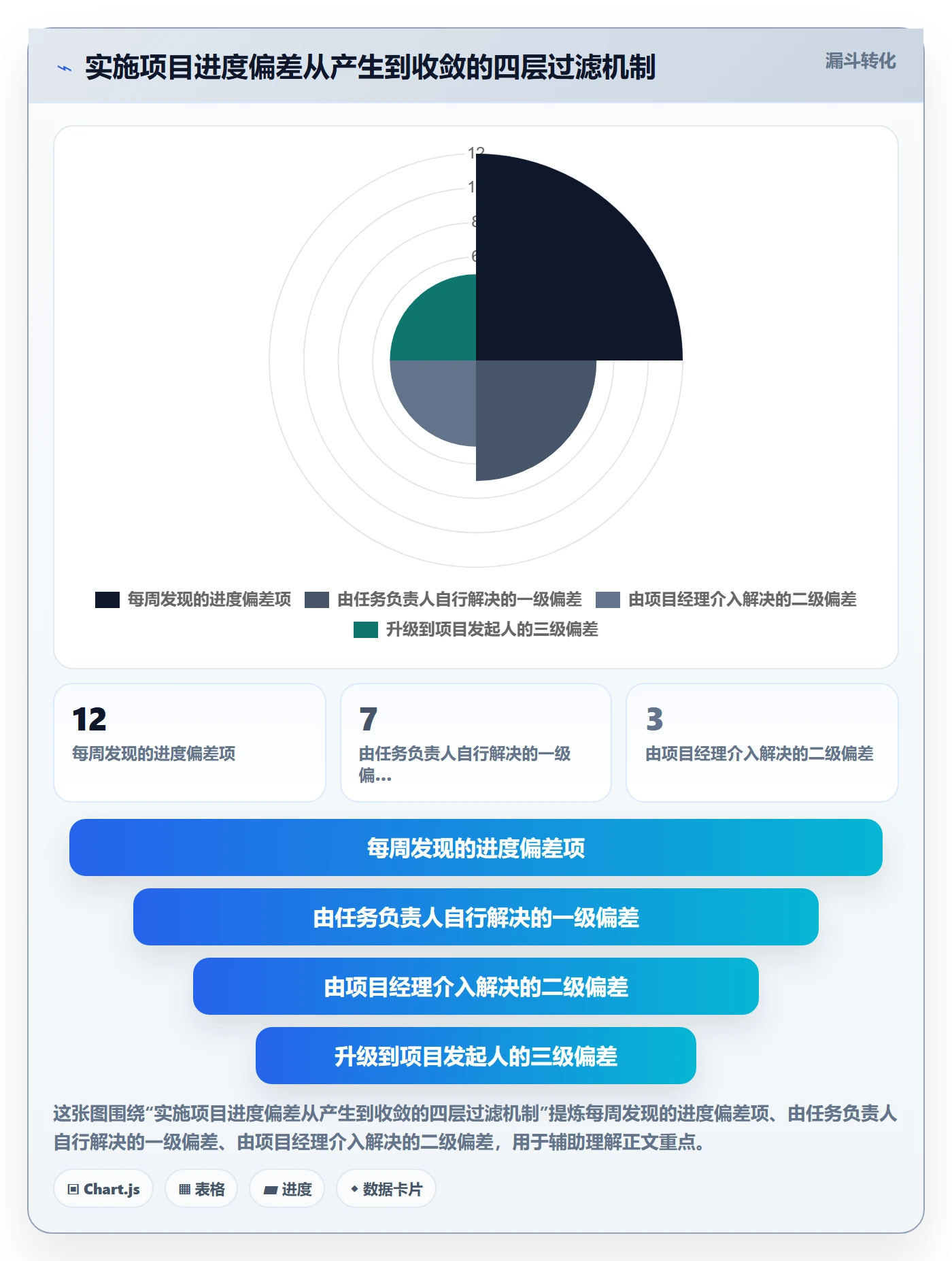 进度管理项目进度教程：实施团队落地方案，避坑指南