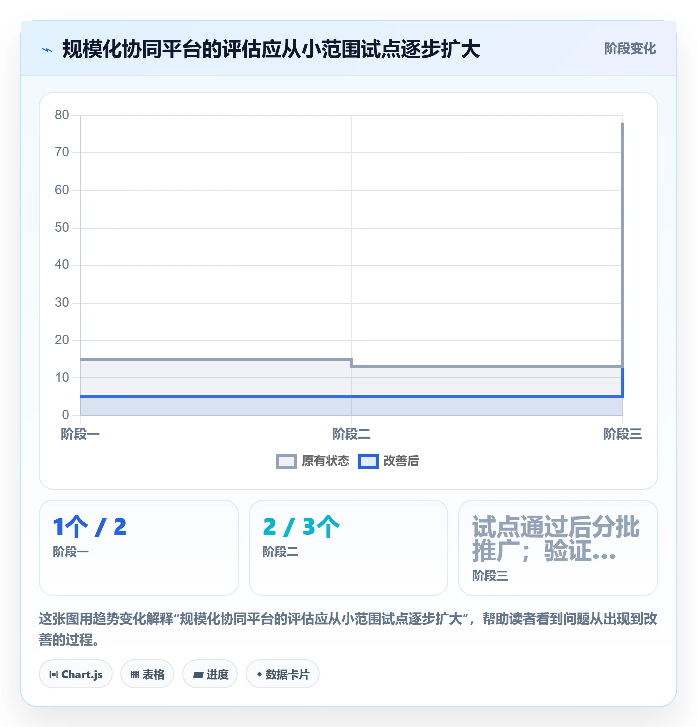 Sprint实操方法:项目成员提升敏捷项目效率的协同管理方法与模板