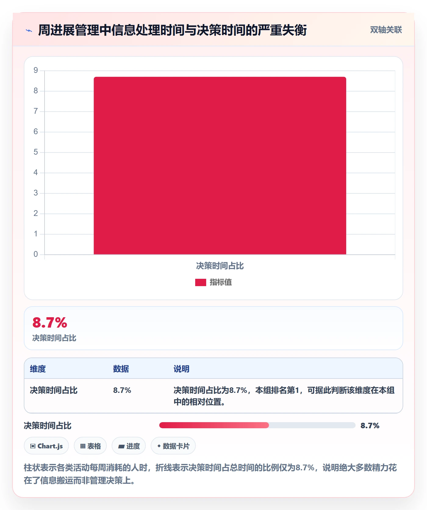 周进展管理指南：企业管理者如何做好进度跟踪，制度设计全流程