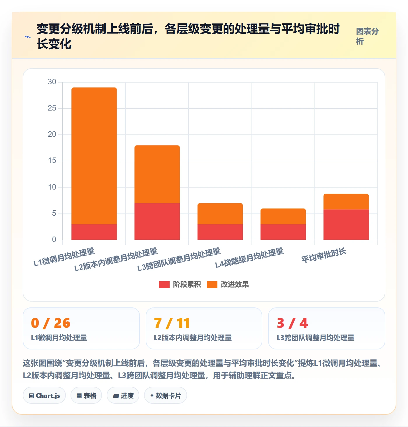 计划调整管理方法大全：研发团队项目规划风险控制落地清单