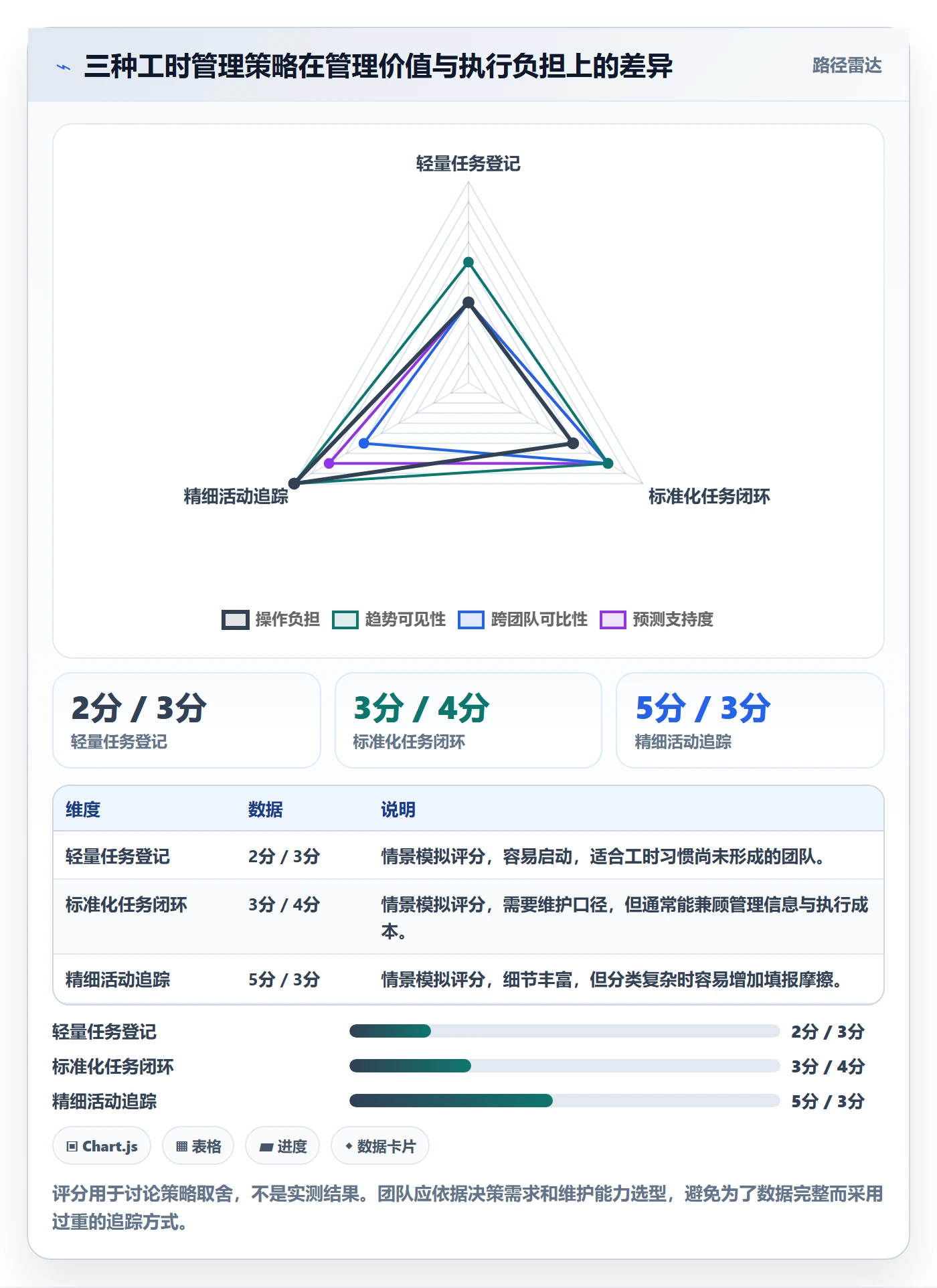 工时管理剩余工时教程:研发团队数据分析,避坑指南