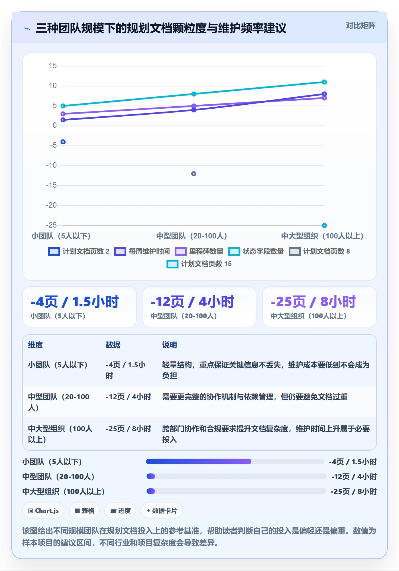 工作计划怎么做?产品经理最佳实践:项目规划从0到1