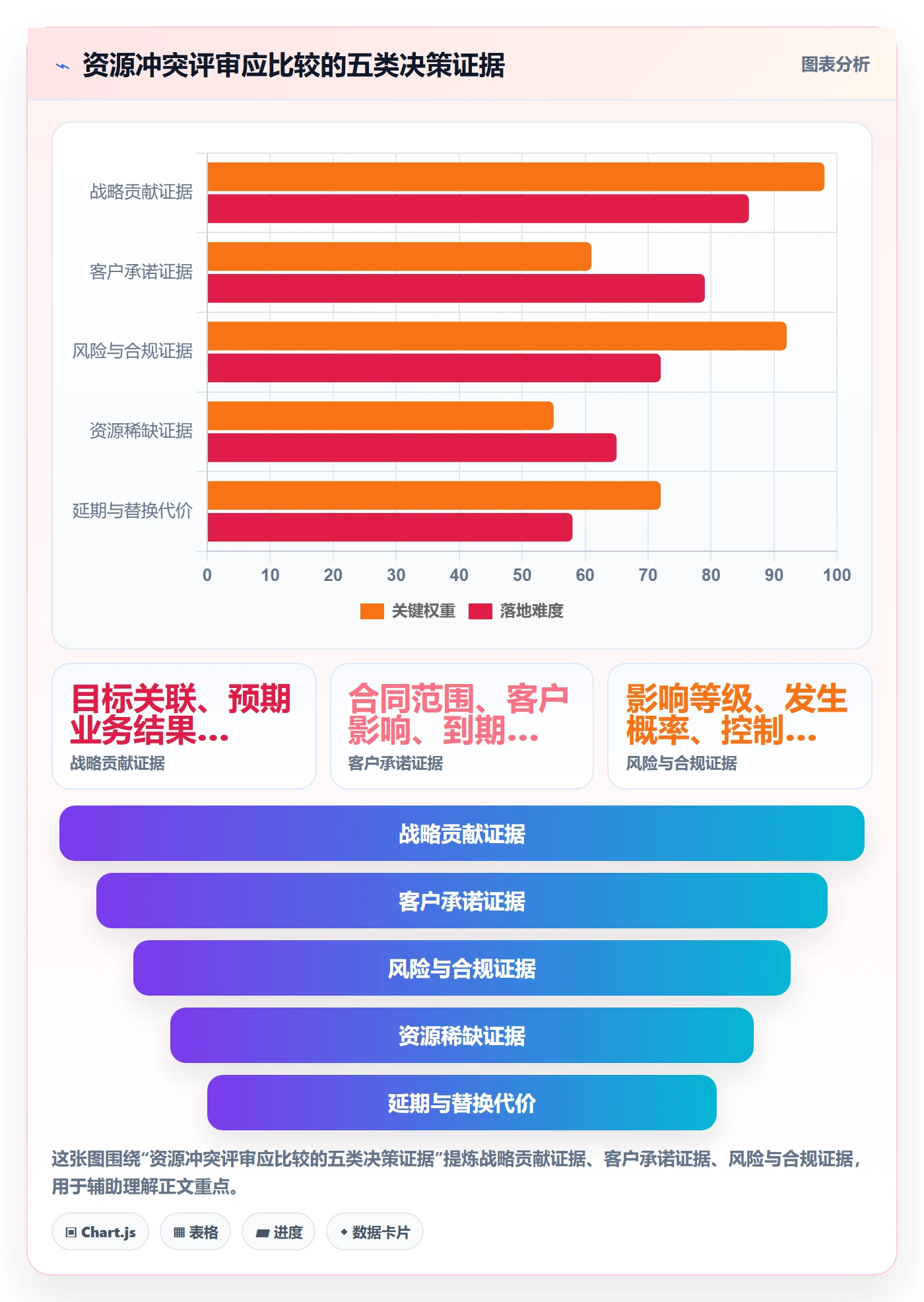 资源分配最佳实践：项目经理资源管理制度设计，常见问题