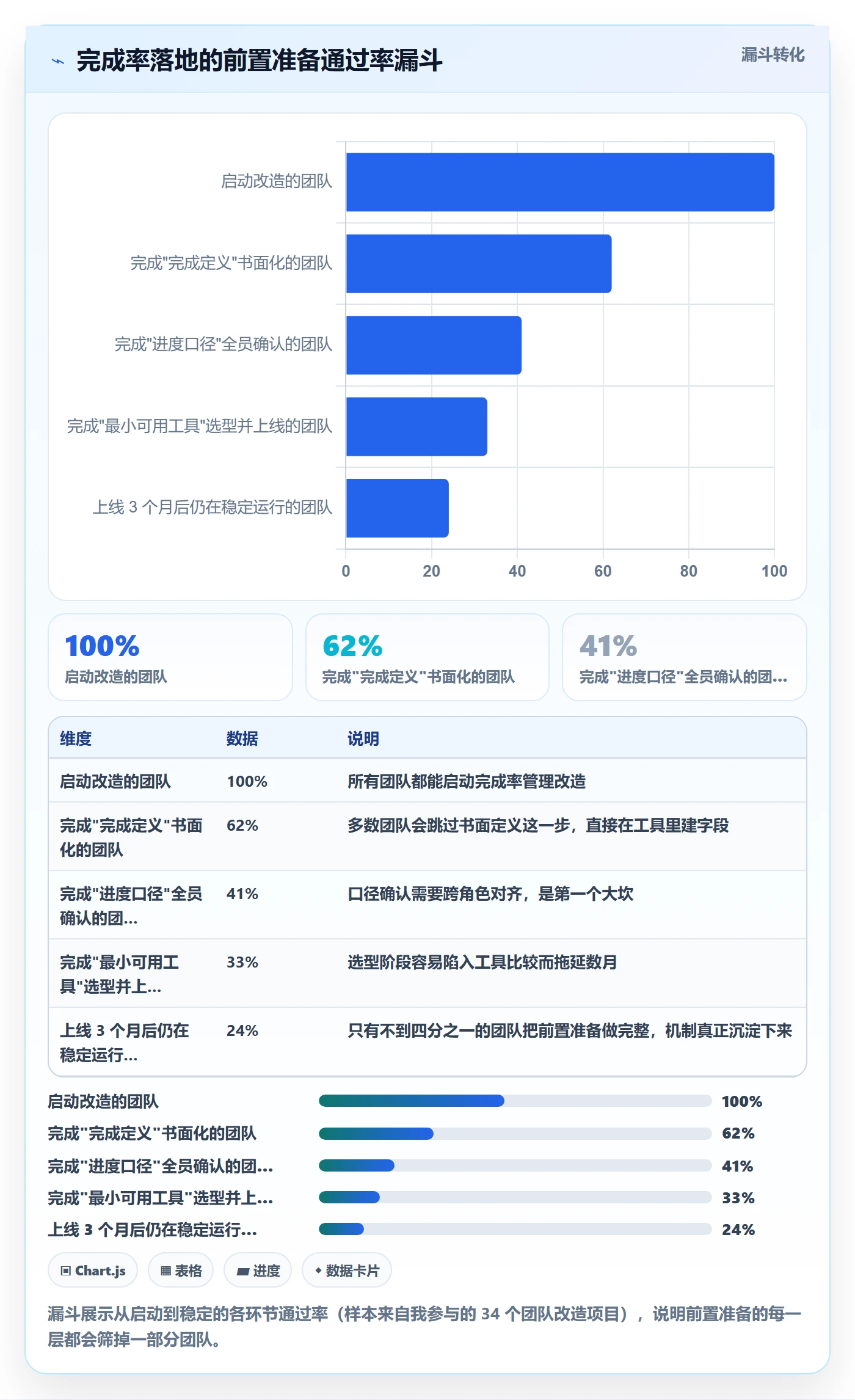 完成率最佳实践:实施团队进度管理落地方案,常见问题
