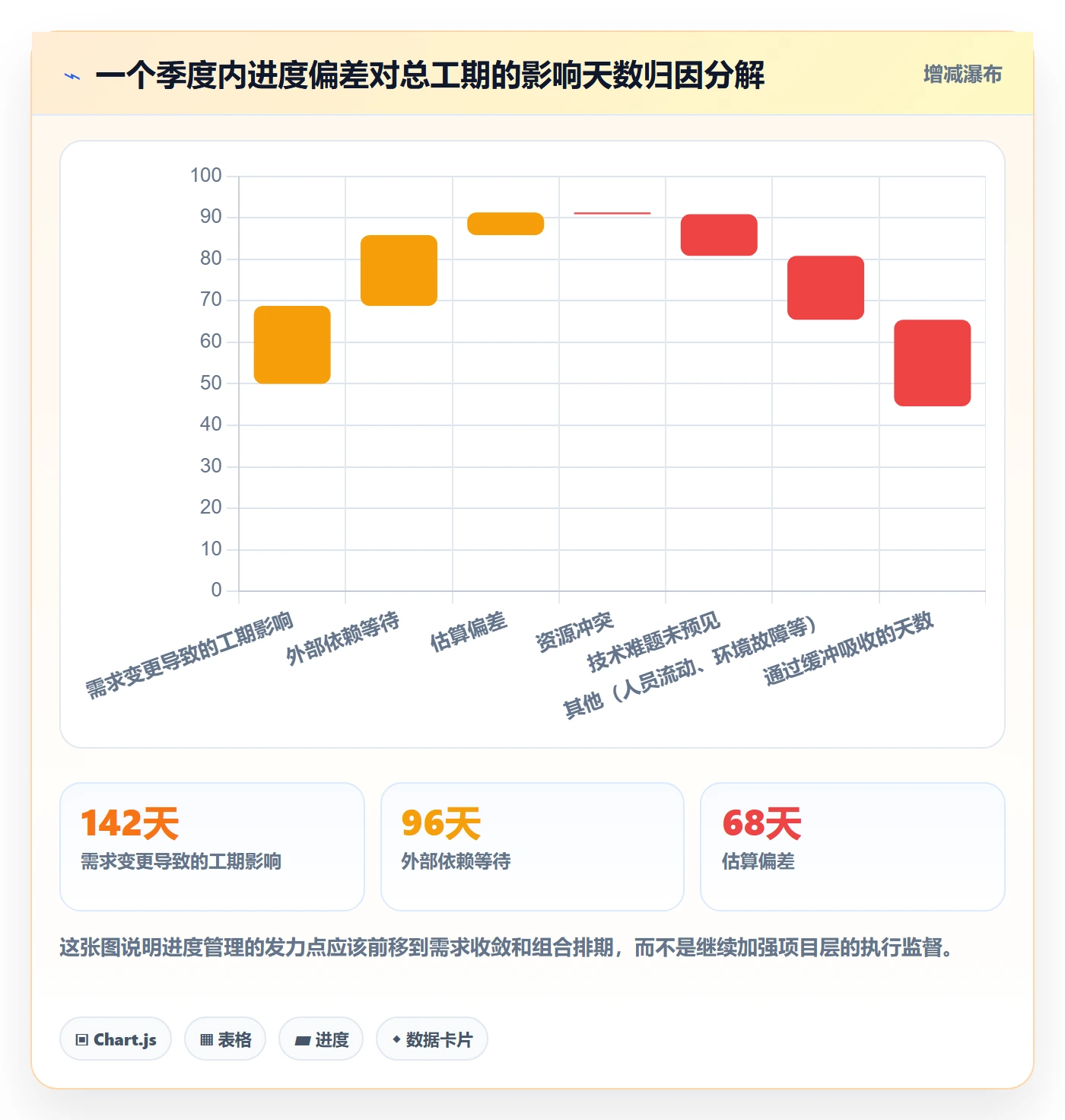 进度更新最佳实践：PMO进度管理协同管理，常见问题