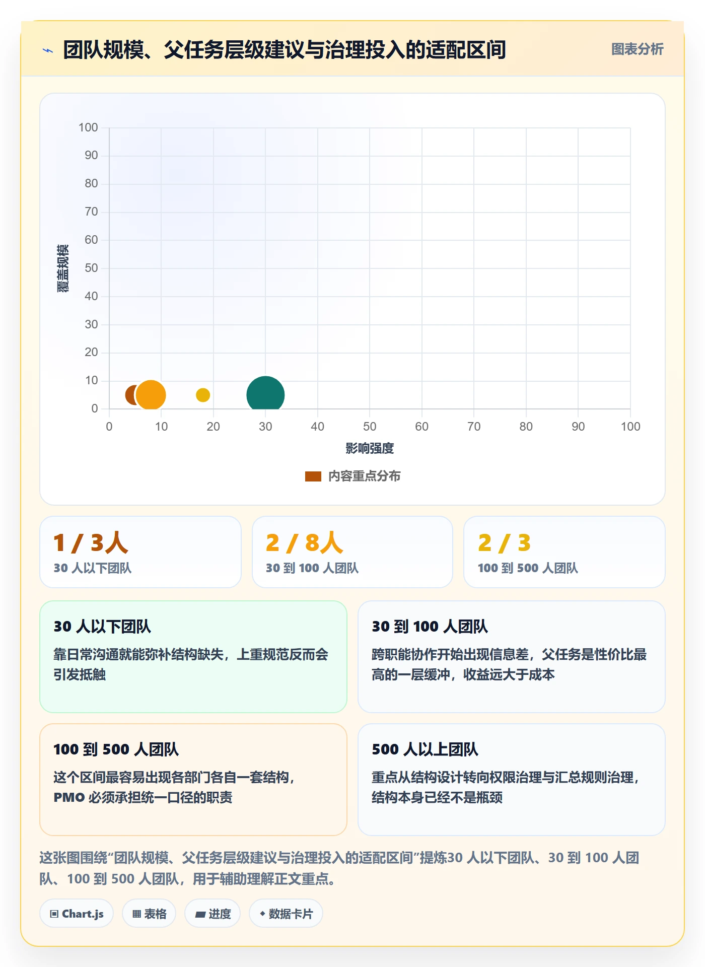 父任务怎么做?PMO效率提升:任务管理从0到1