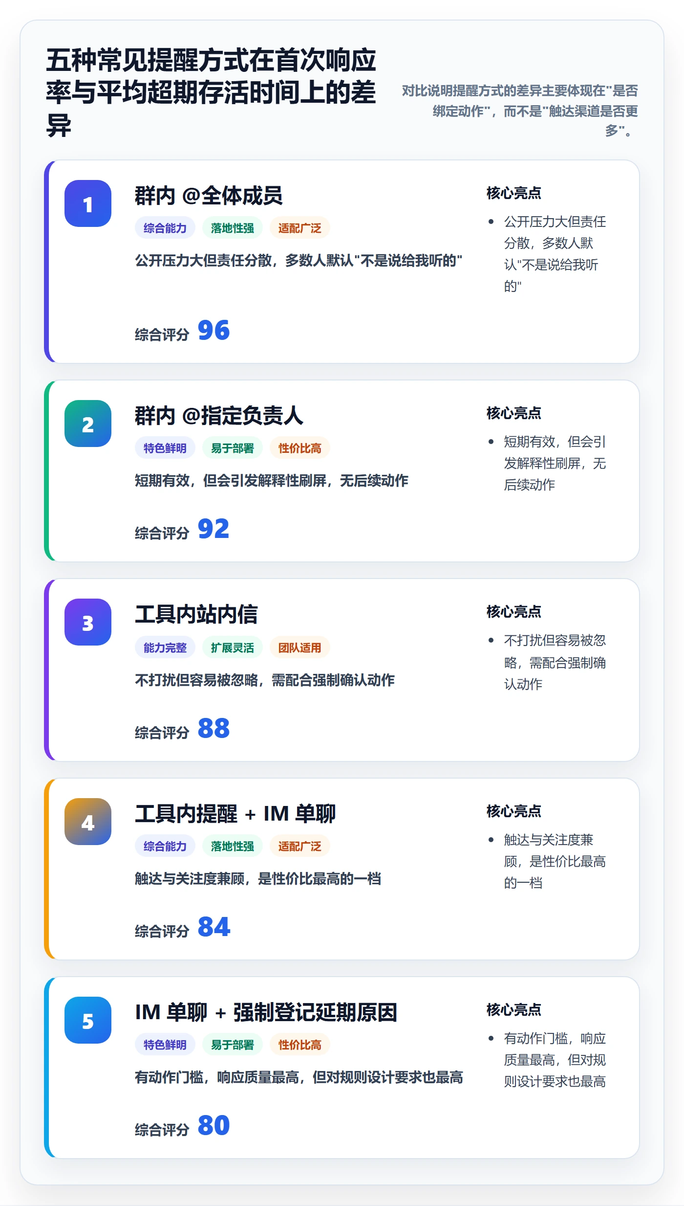 超期提醒管理指南:项目成员如何做好任务提醒,风险控制全流程