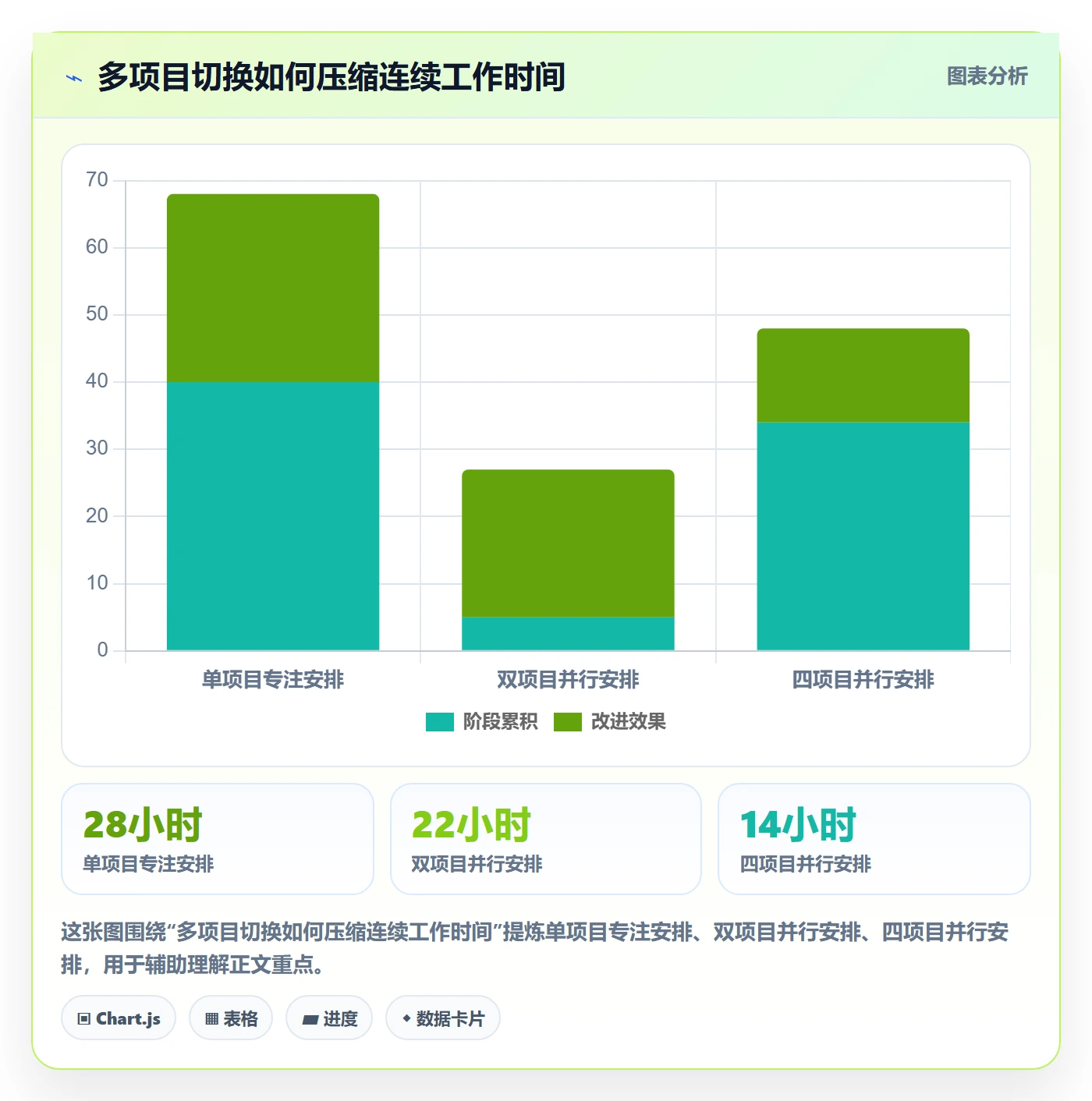 资源管理资源分配全流程：产品经理制度设计与一文讲清