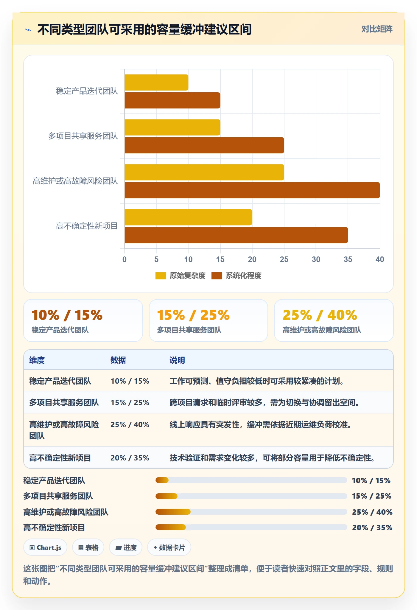 人力资源计划人员投入全流程:研发团队入门指南与一文讲清