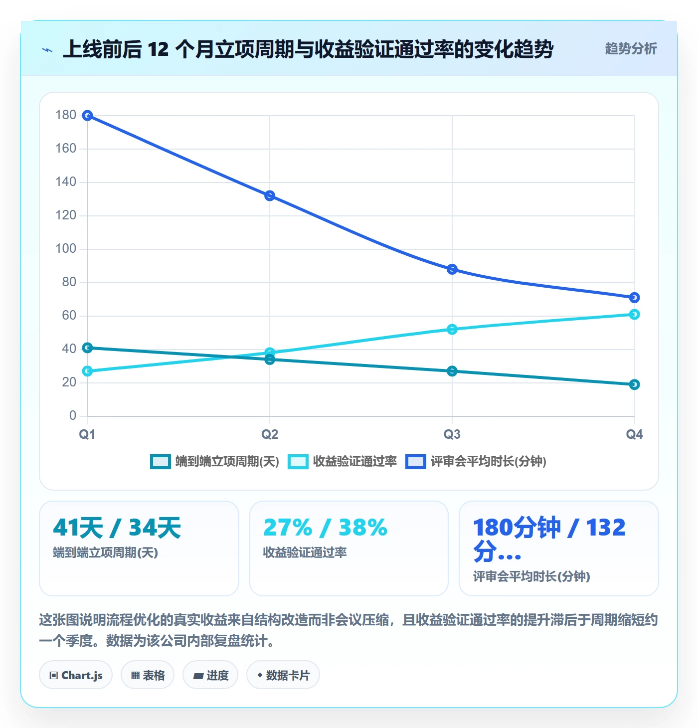 优先级实操方法:跨部门团队提升项目立项效率的流程优化方法与模板