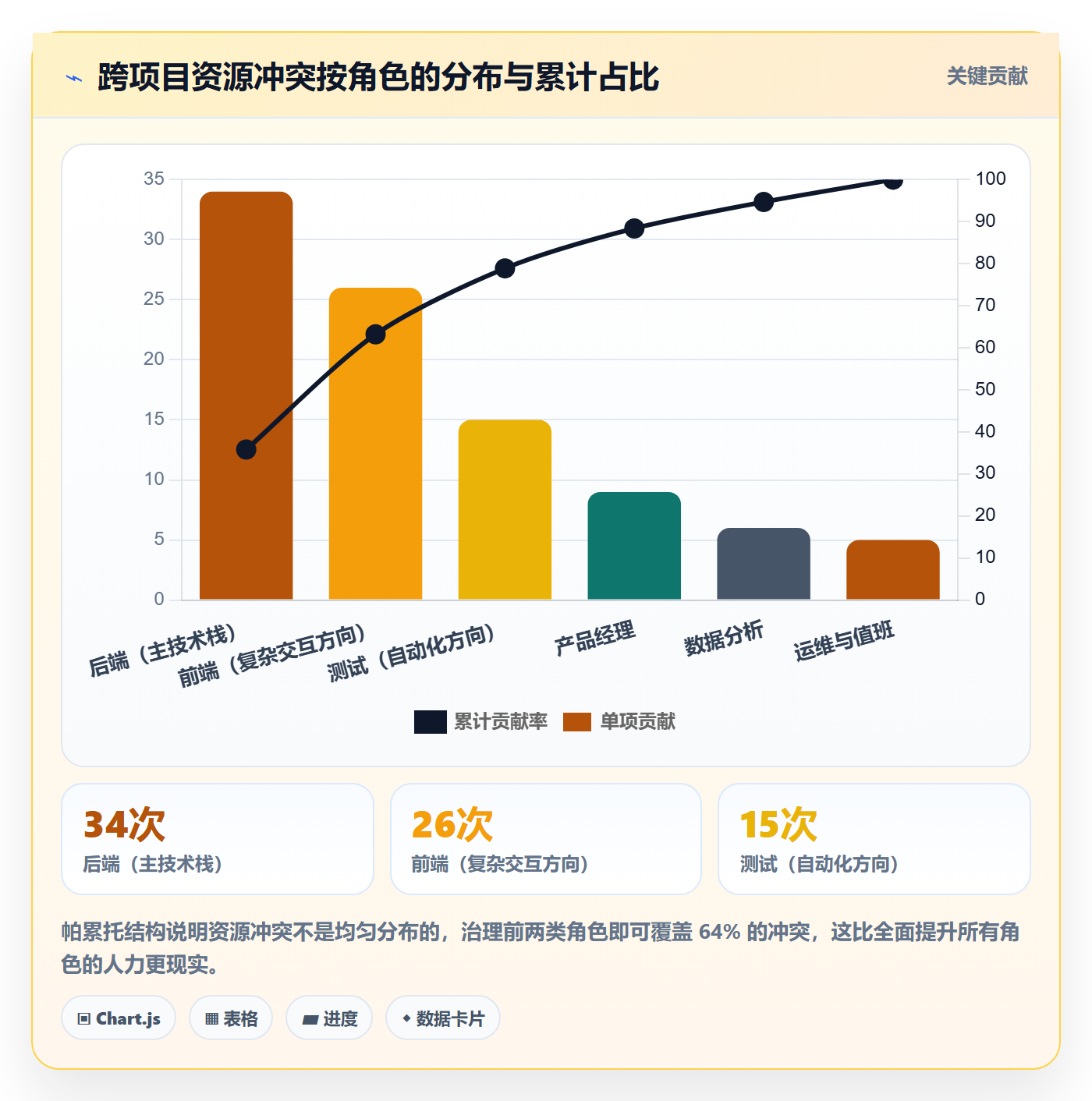 资源管理资源占用教程:研发团队数据分析,避坑指南