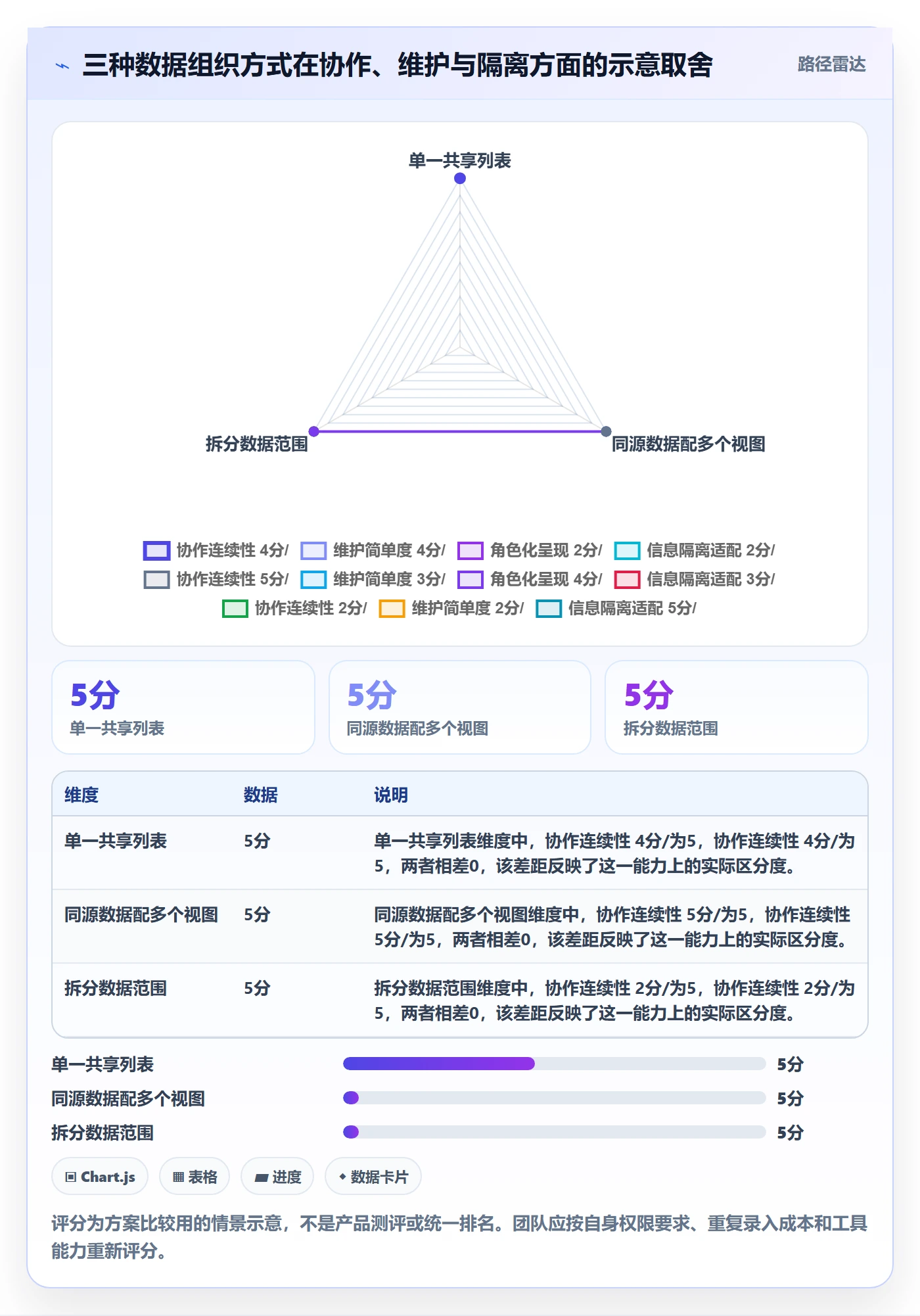 搜索最佳实践:跨部门团队列表视图入门指南,常见问题