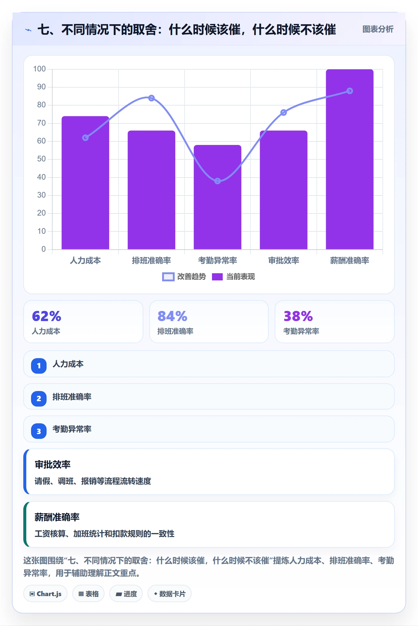 七、不同情况下的取舍:什么时候该催,什么时候不该催