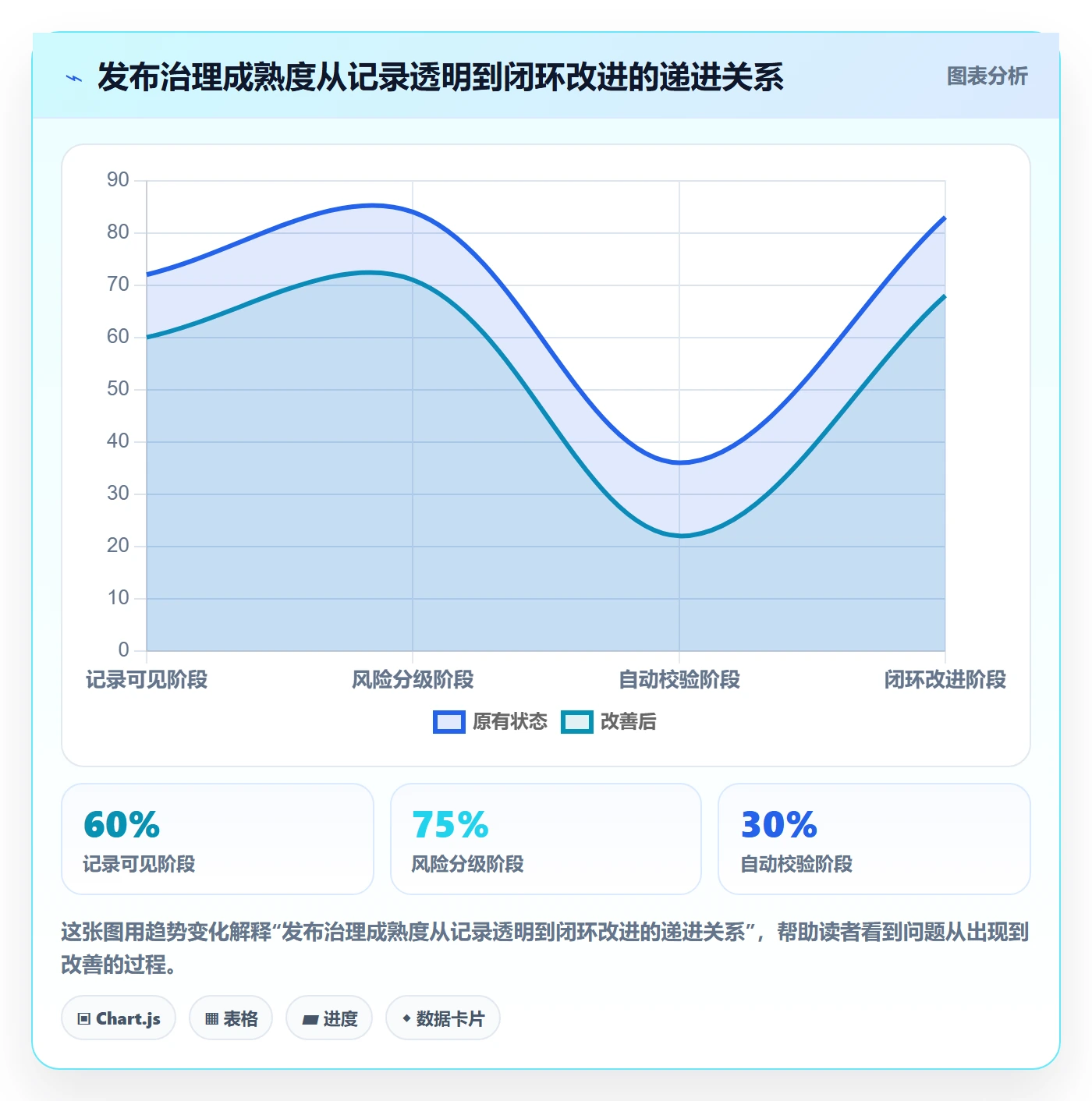 发布审批怎么做？企业管理者数据分析：发布管理从0到1