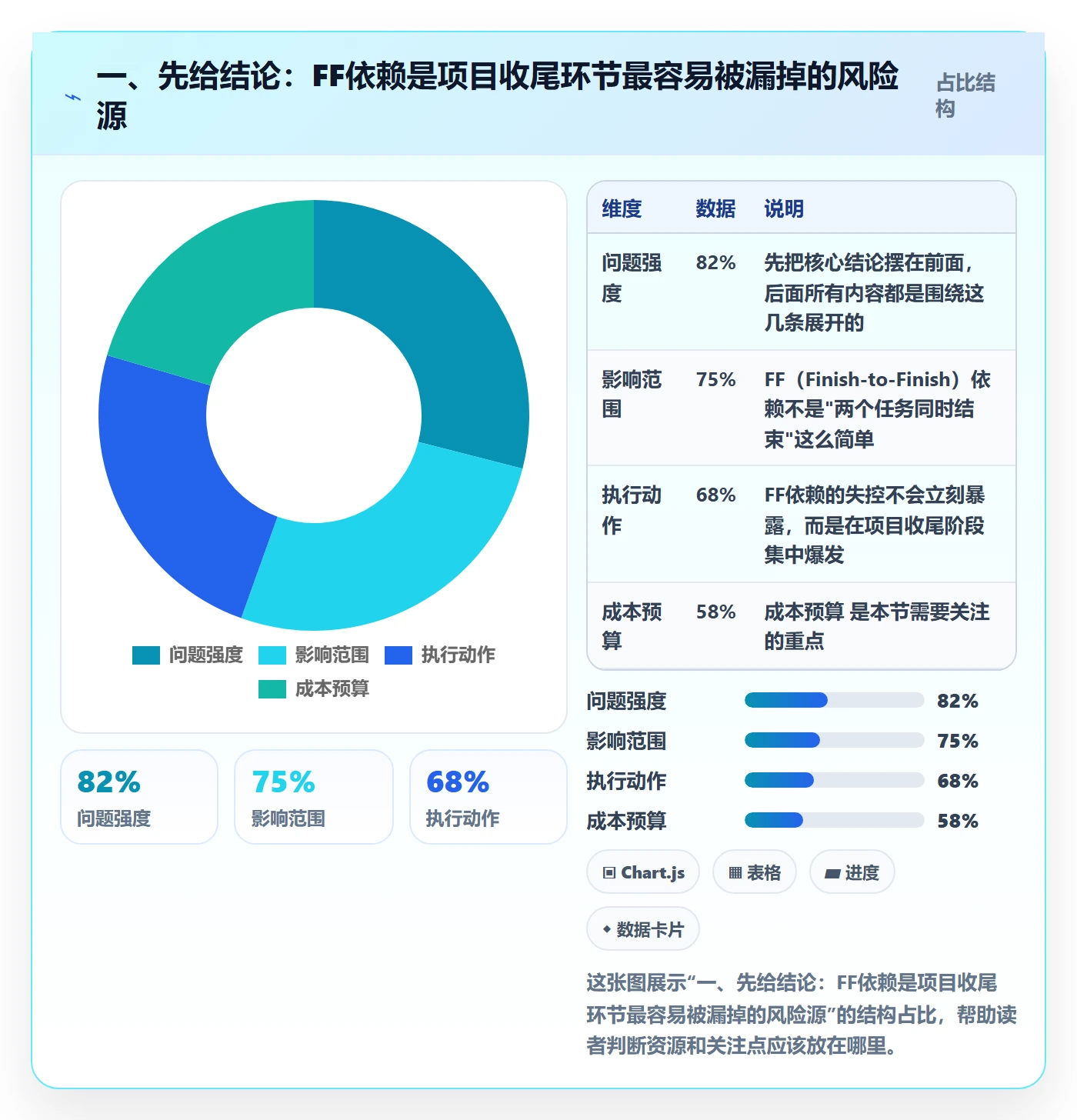 任务依赖FF全流程：企业管理者数据分析与一文讲清