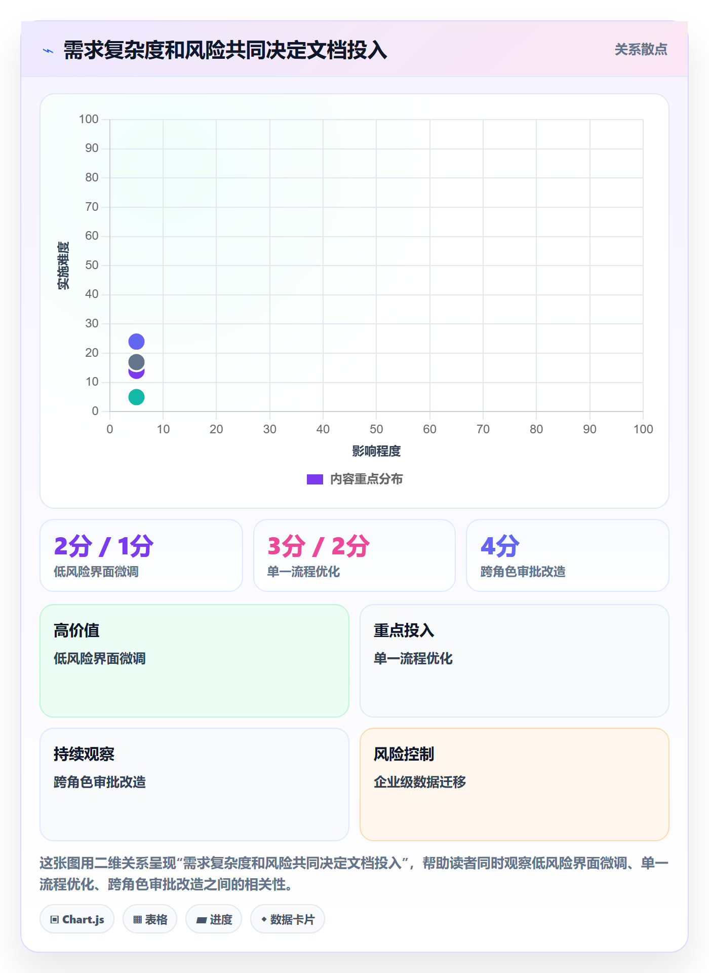 PRD怎么做？产品经理效率提升：产品需求从0到1