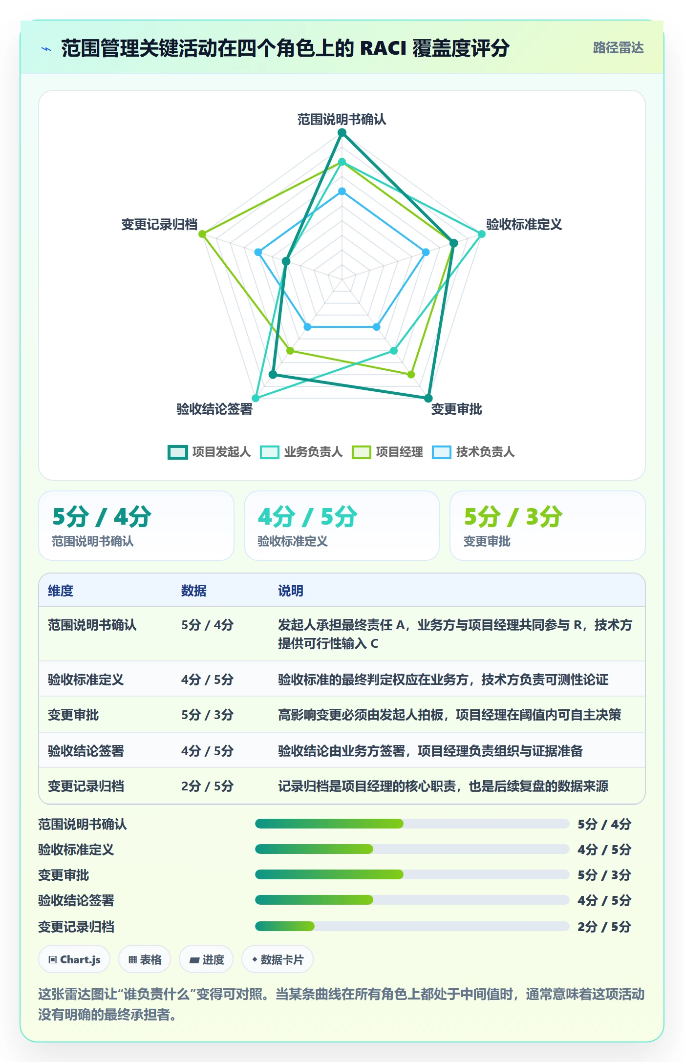 范围定义怎么做?项目经理制度设计:项目范围从0到1