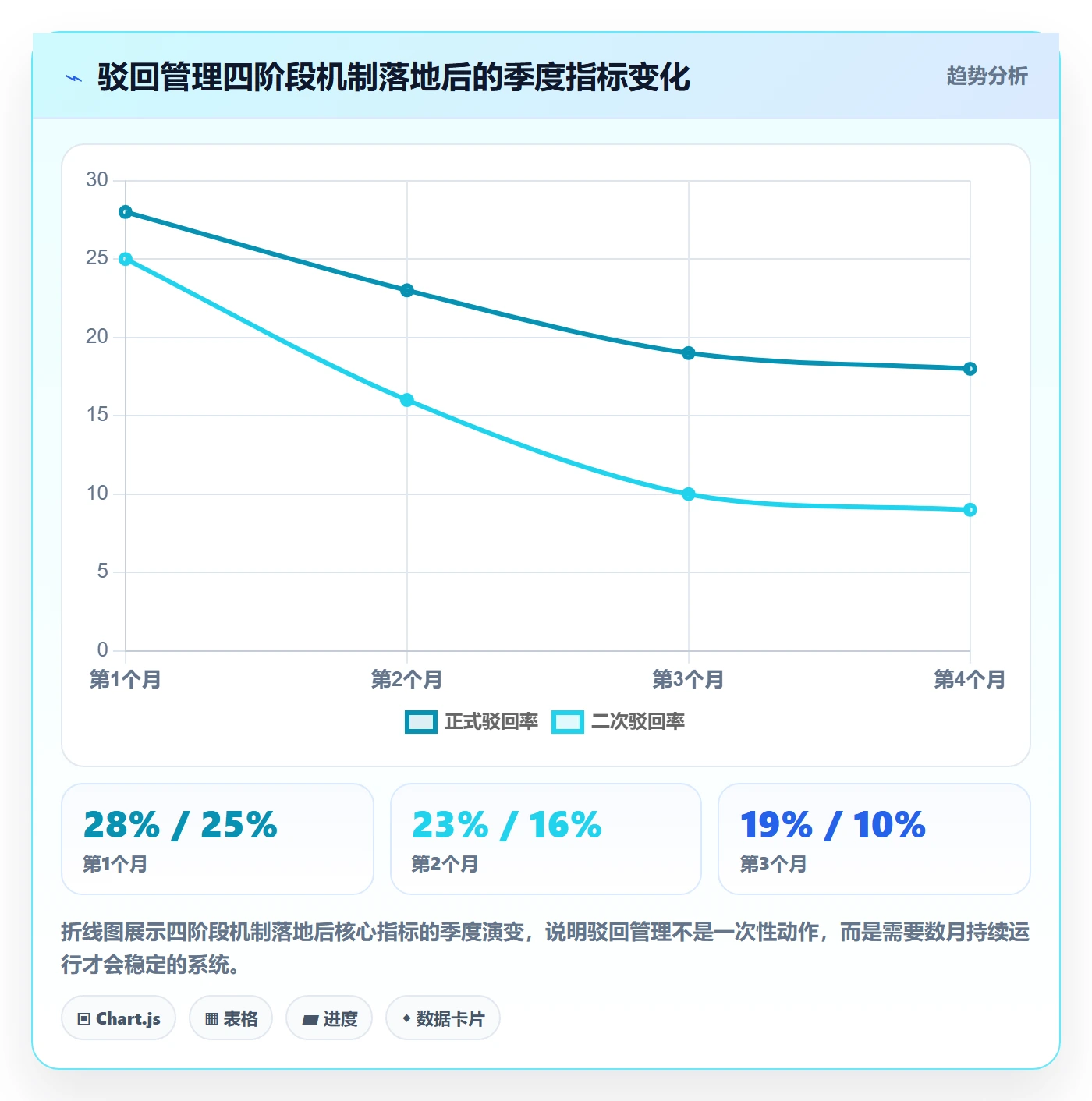 驳回管理指南:跨部门团队如何做好任务验收,最佳实践全流程