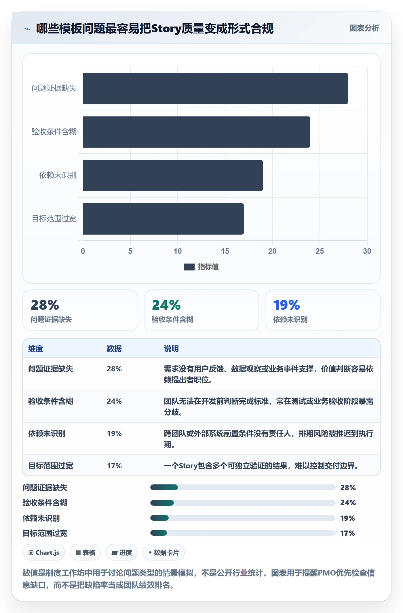 产品需求Story教程：PMO制度设计，避坑指南