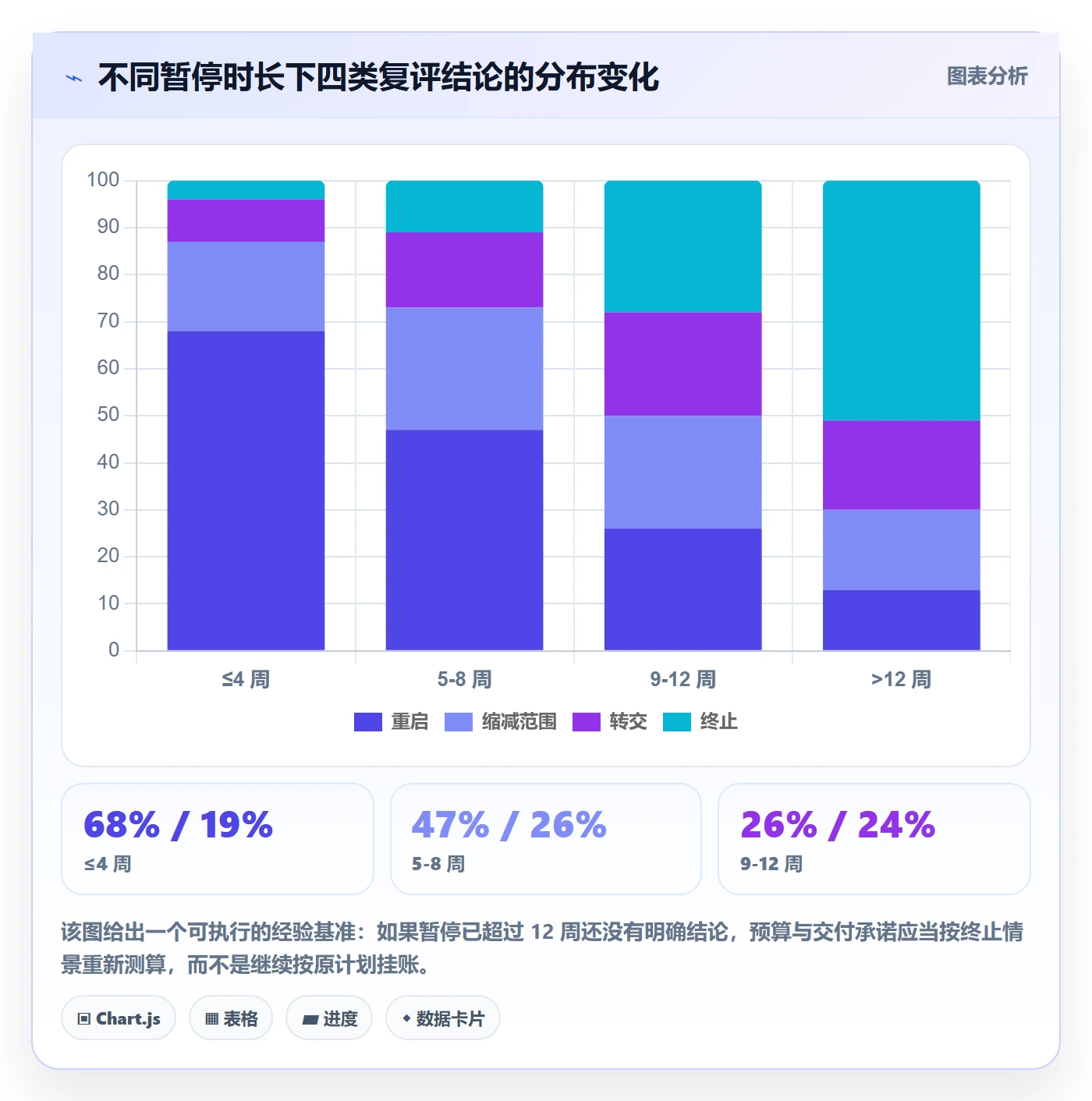 暂停管理指南:PMO如何做好任务执行,风险控制全流程