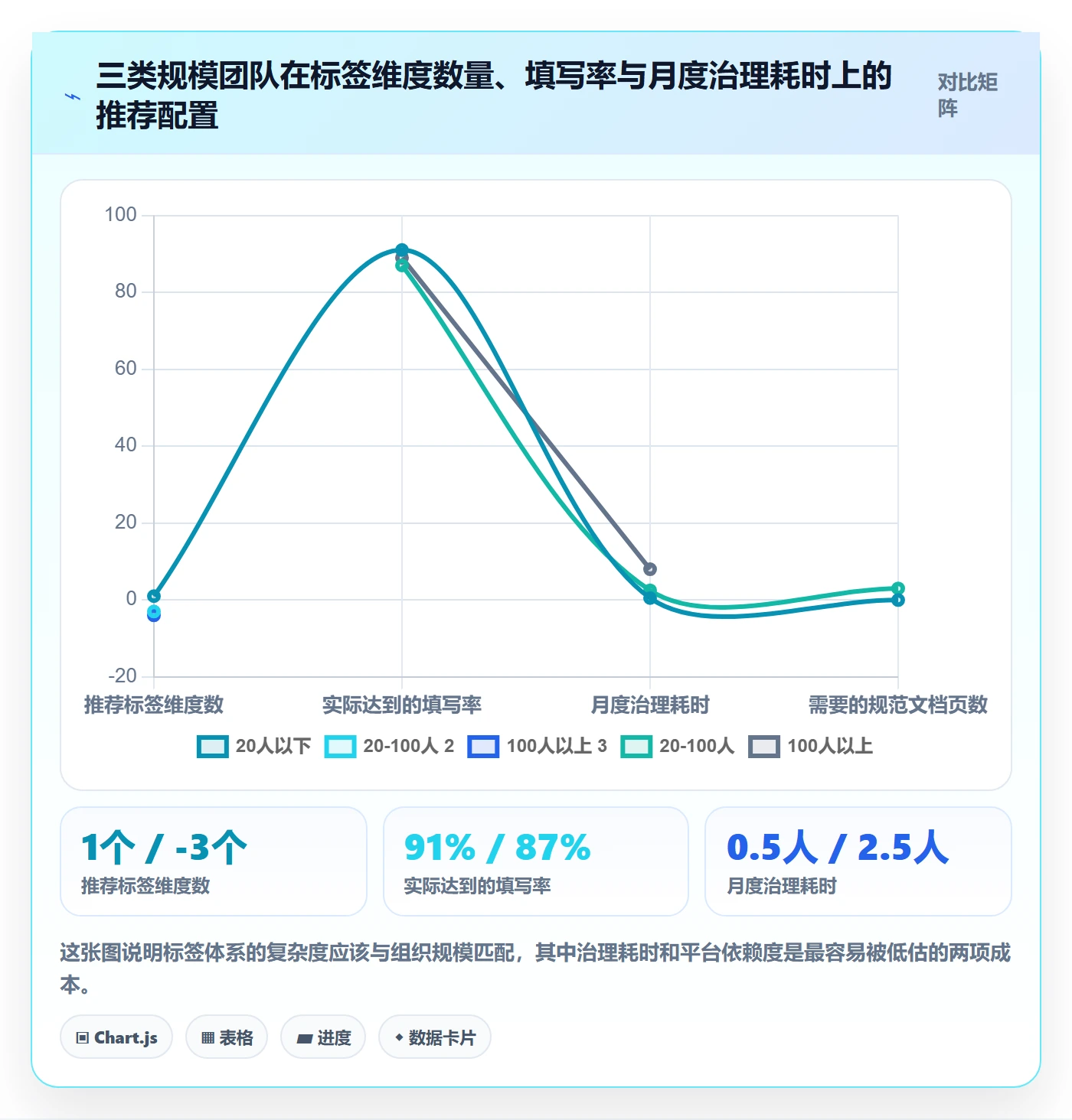 标签落地方案:产品经理开展任务属性的数据分析案例解析