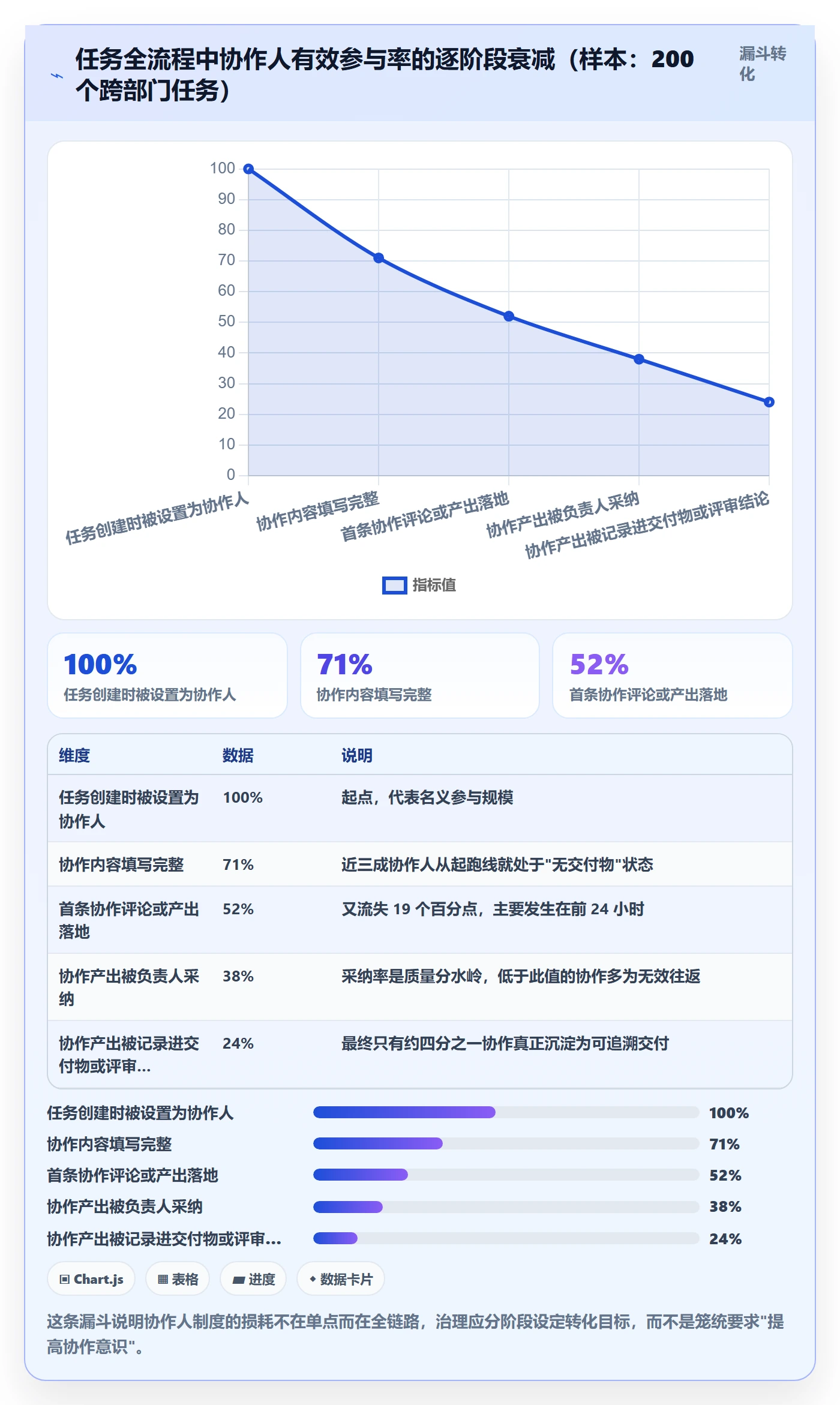 任务管理协作人全流程:企业管理者制度设计与一文讲清