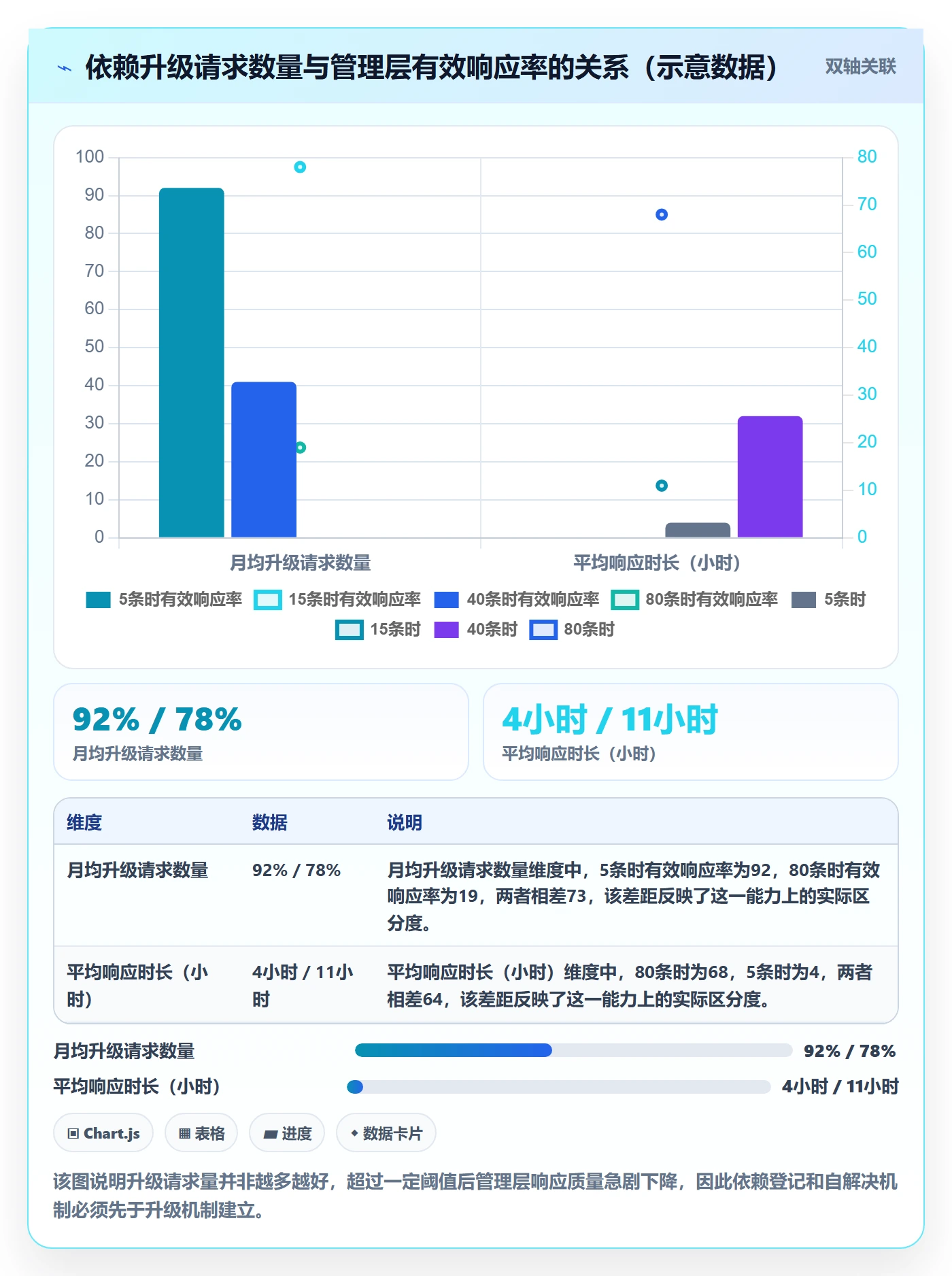 依赖关系流程与规范：管理层任务依赖最佳实践关键指标