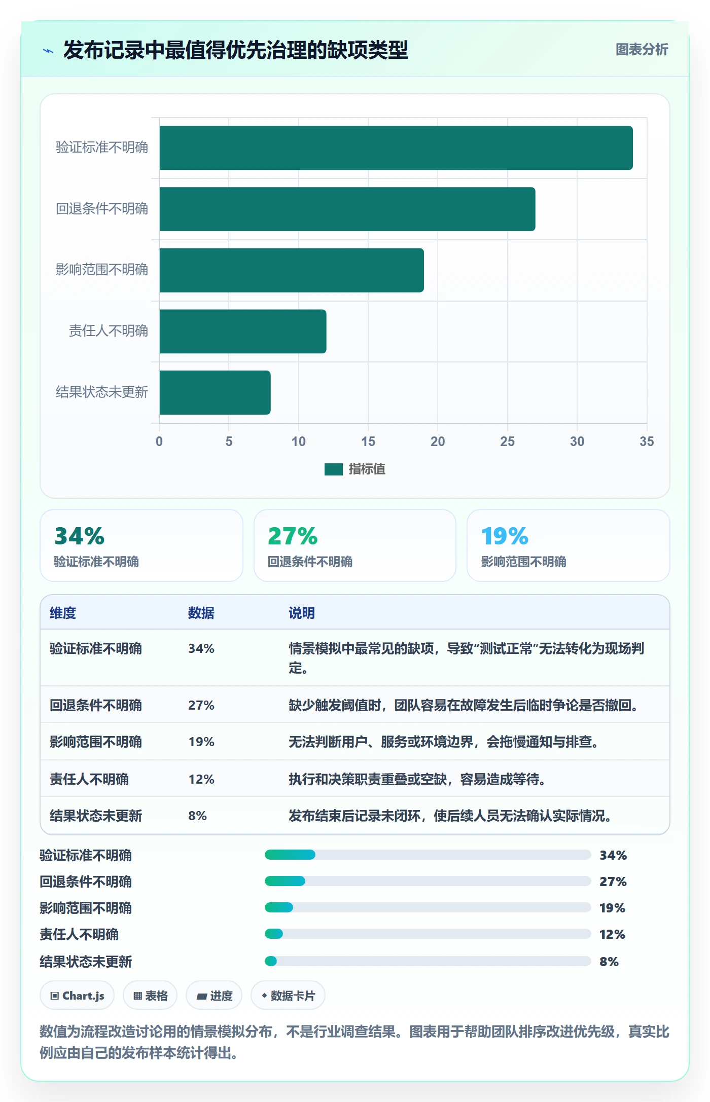 发布记录实操方法：研发团队提升发布管理效率的入门指南方法与模板