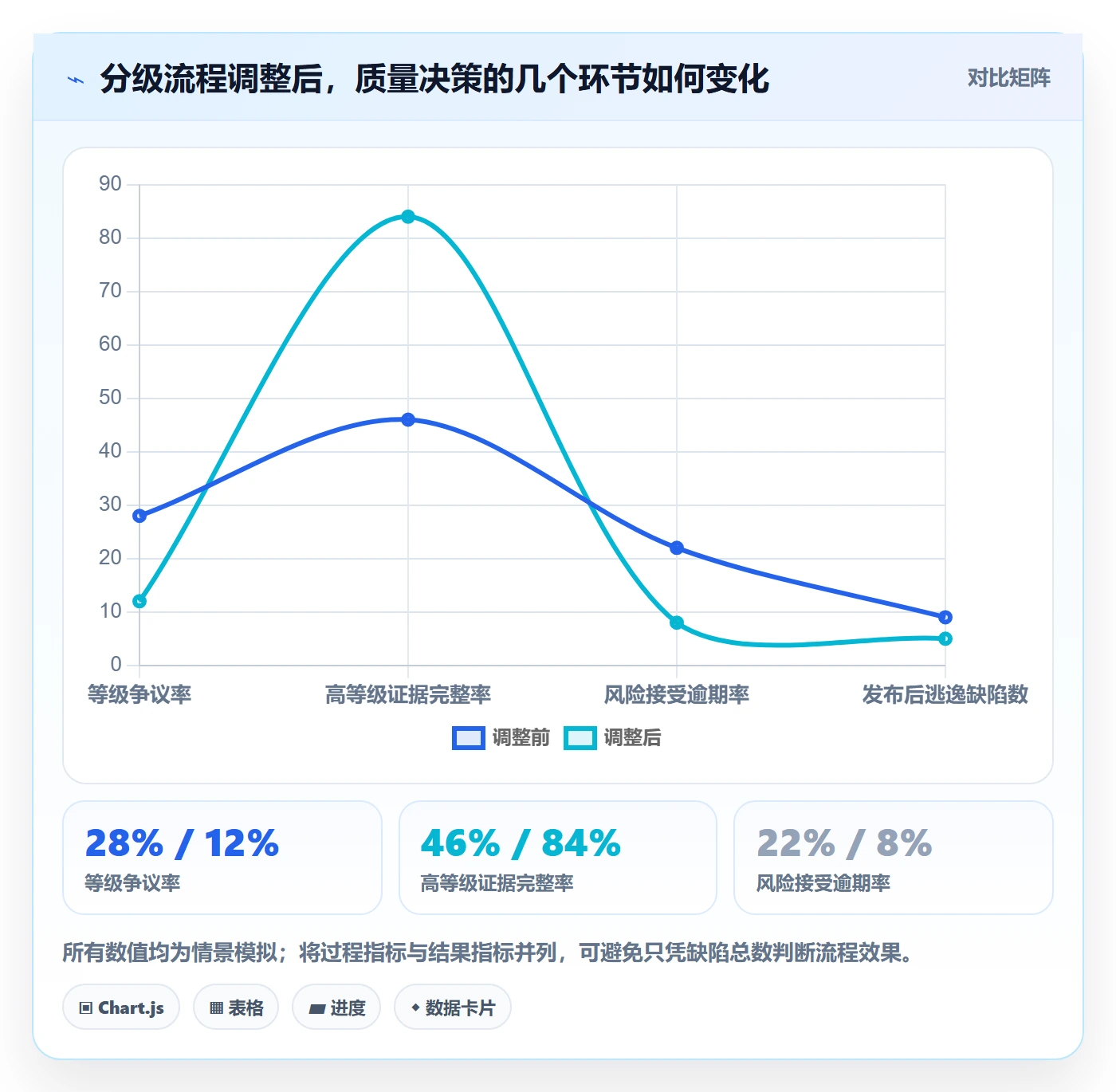 严重程度落地方案:项目经理开展Bug / 缺陷的风险控制案例解析