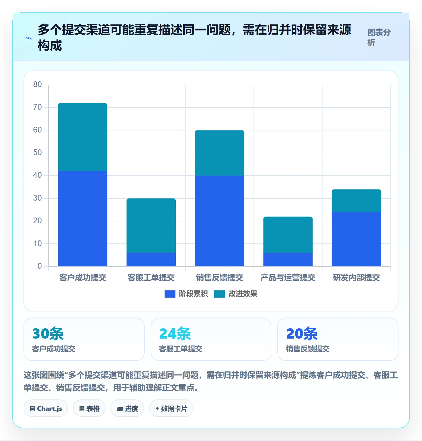 需求管理需求收集教程:研发团队制度设计,避坑指南
