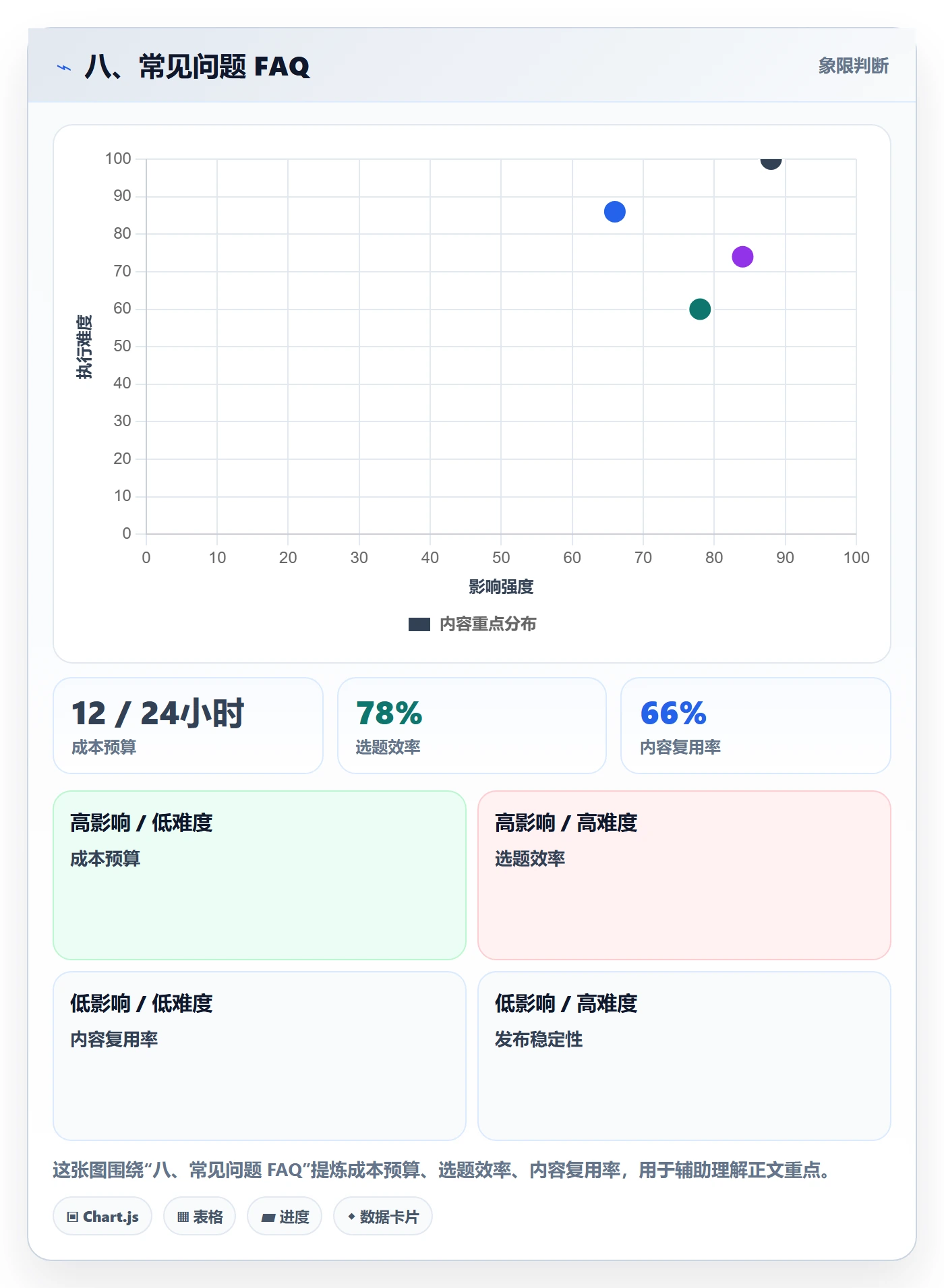 八、常见问题 FAQ