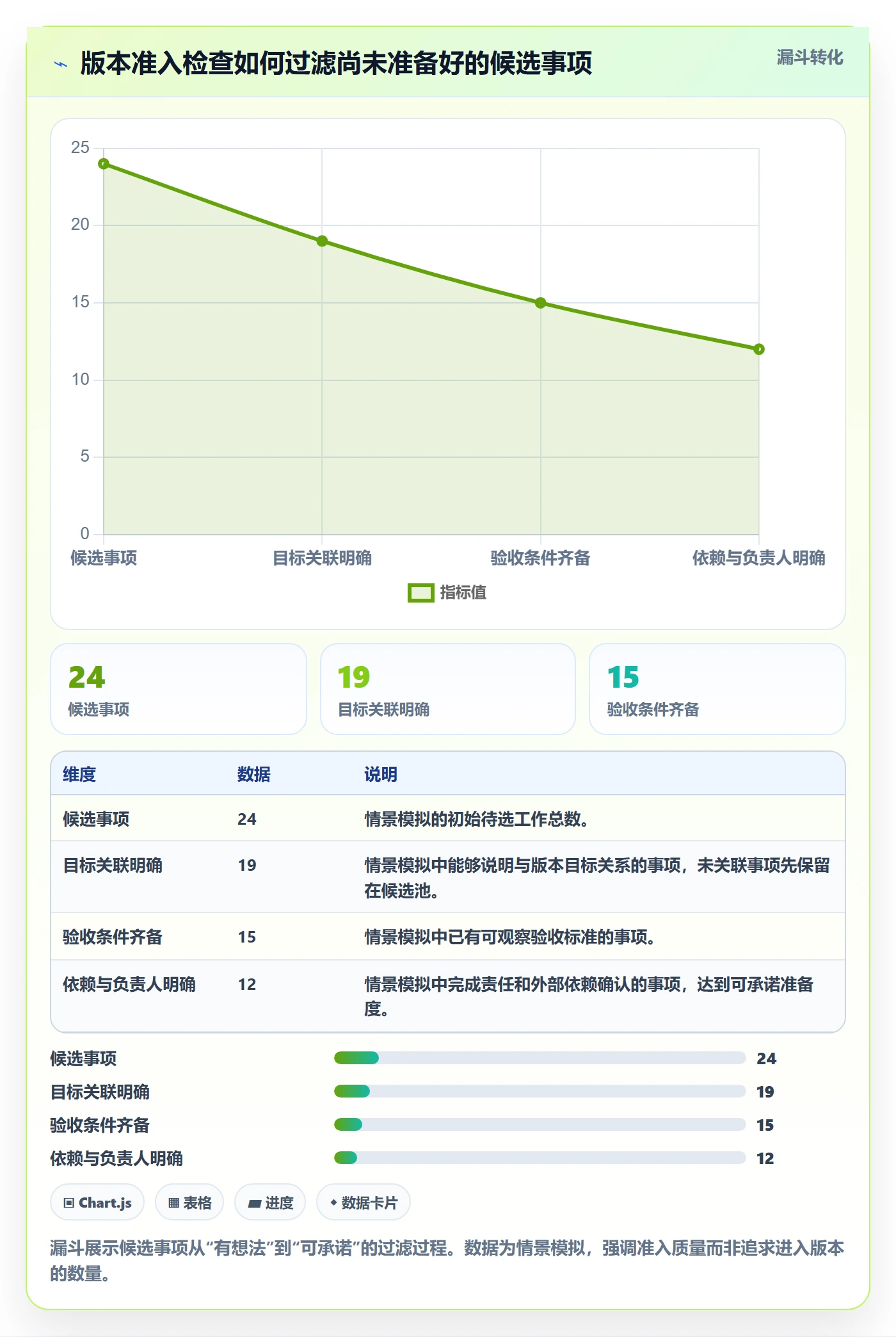 版本怎么做?项目成员协同管理:版本管理从0到1