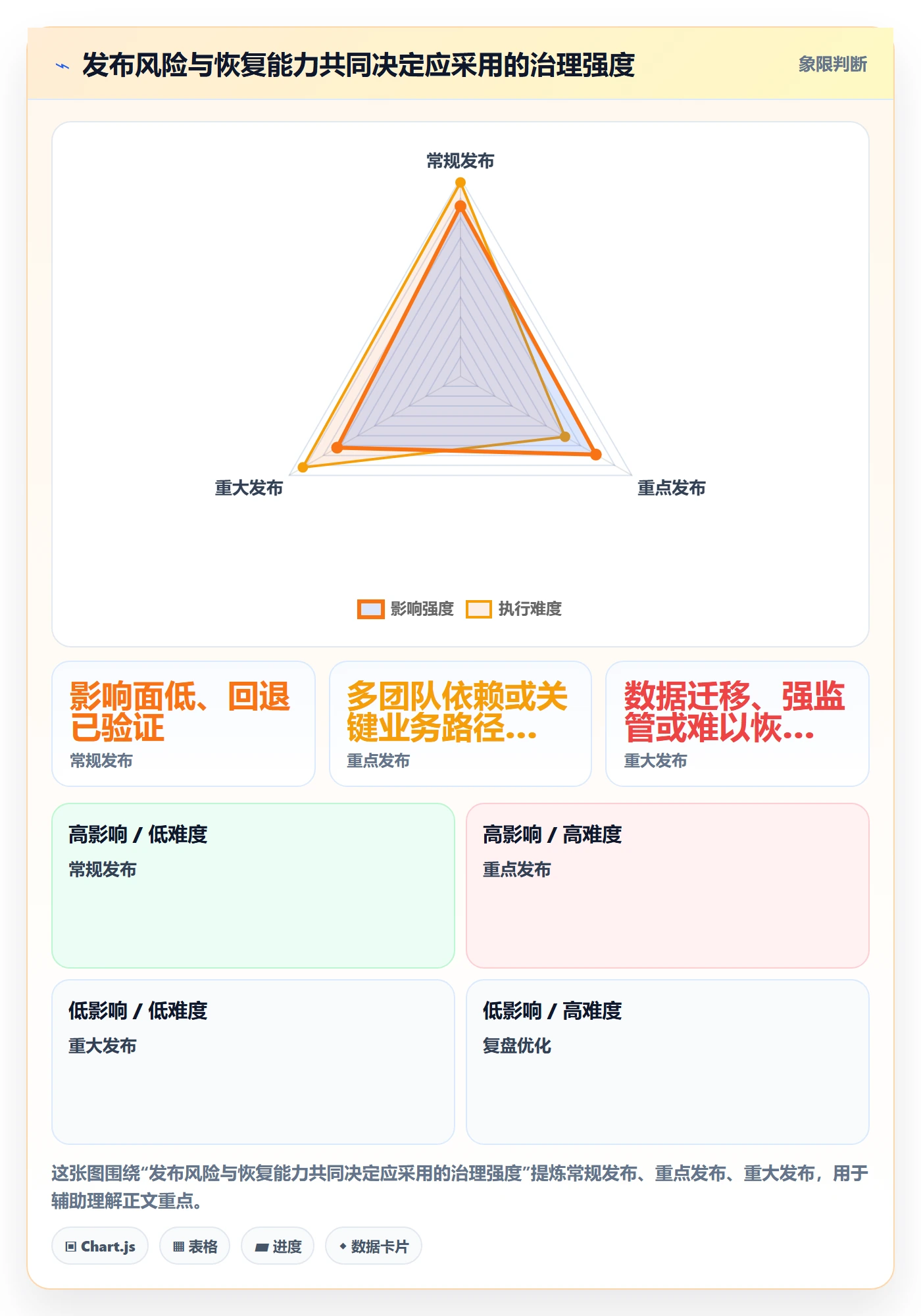 Release管理方法大全:管理层版本管理落地方案落地清单