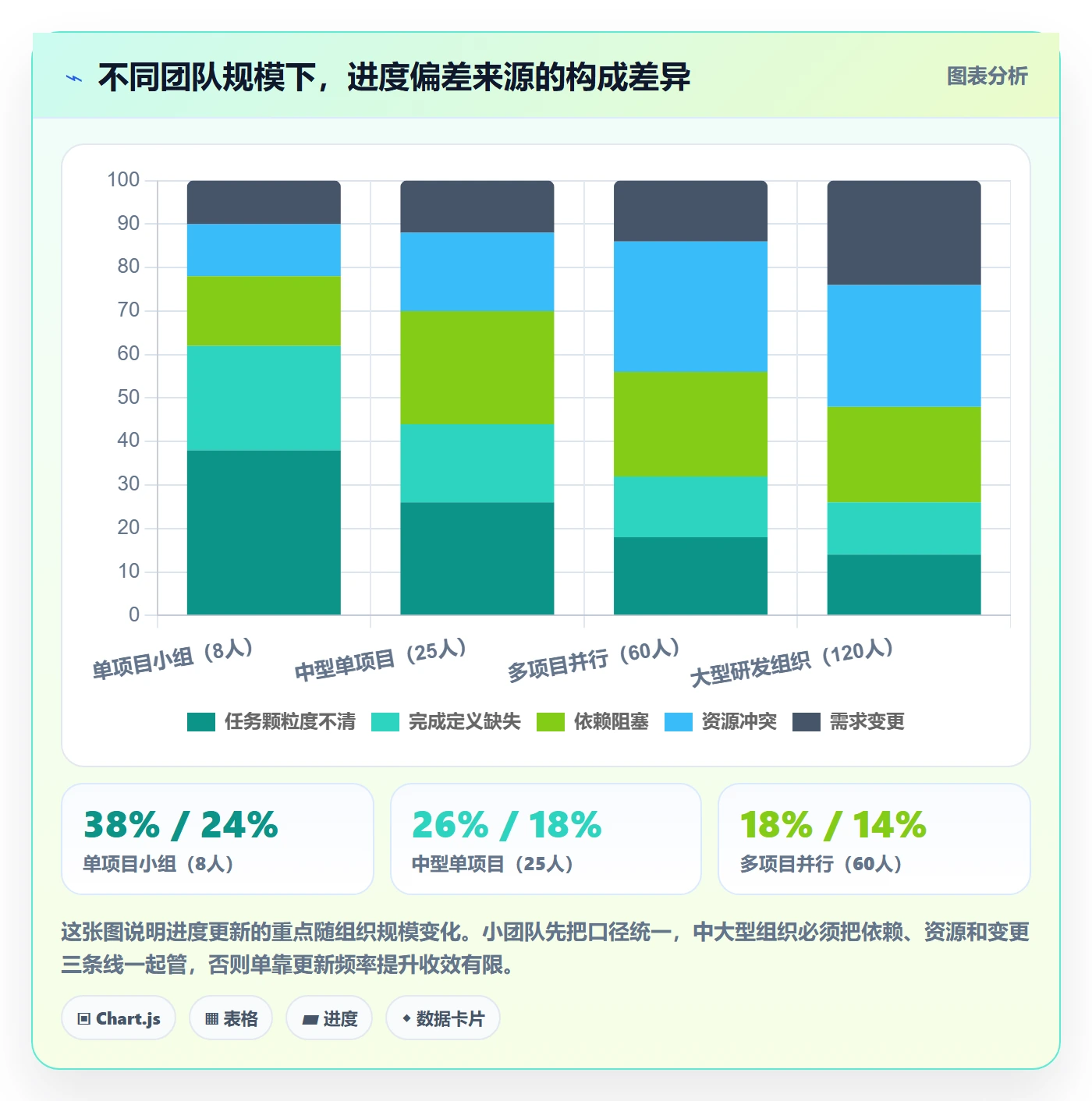 进度管理进度更新全流程：项目负责人效率提升与一文讲清