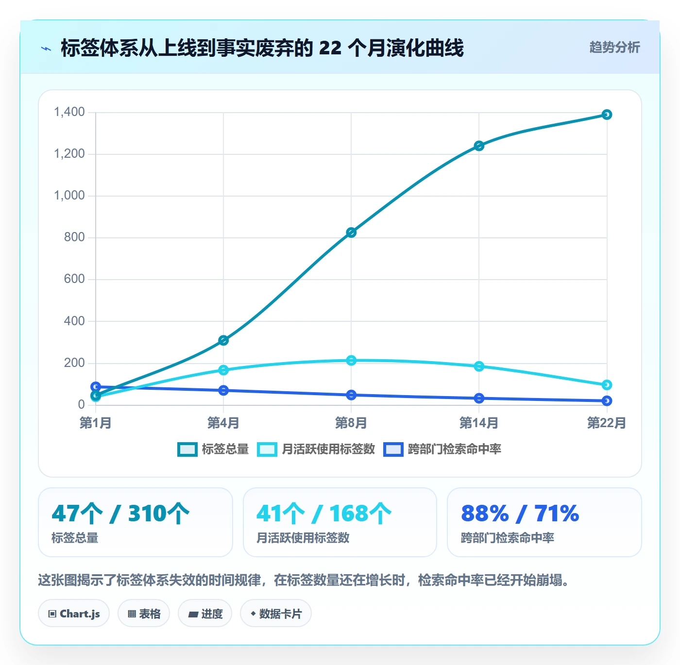 标签落地方案：跨部门团队开展任务属性的最佳实践案例解析