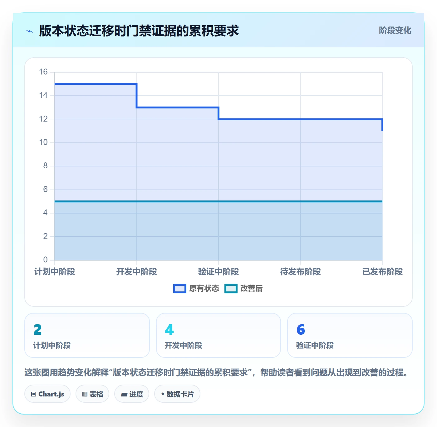 版本管理如何做好版本状态?项目负责人落地方案与操作步骤