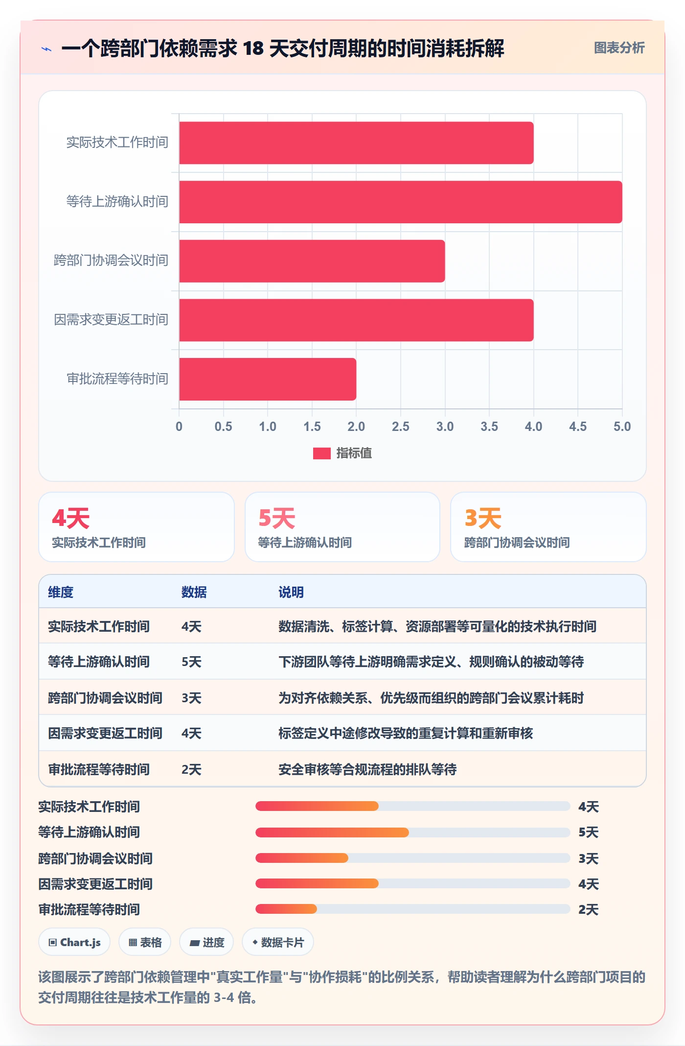 任务依赖如何做好SS?跨部门团队入门指南与操作步骤