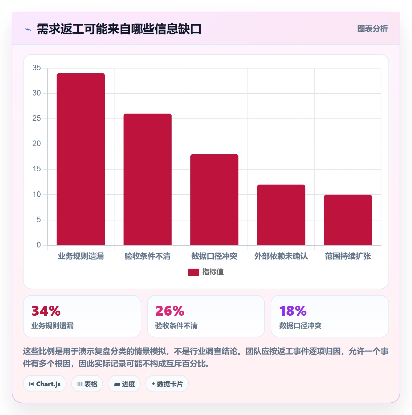 需求分析实操方法:企业管理者提升需求管理效率的效率提升方法与模板