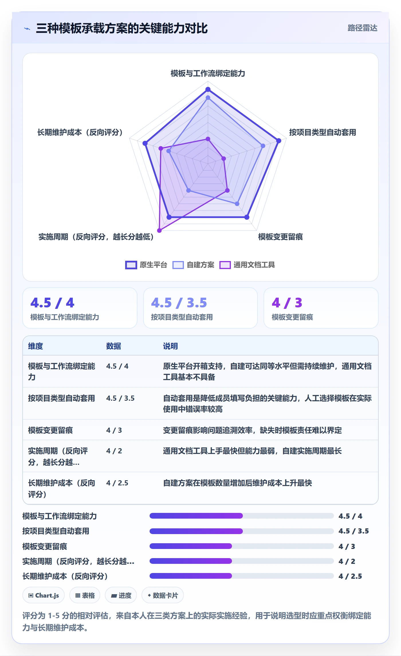 模板流程落地方案:项目经理开展项目模板的制度设计案例解析
