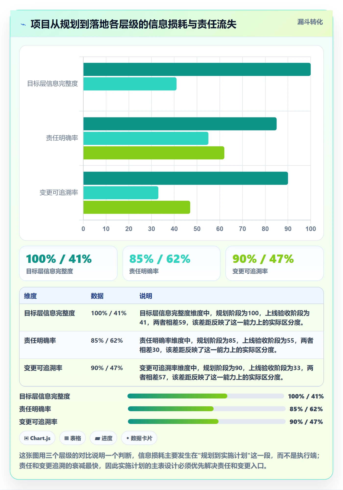 项目规划如何做好实施计划？产品经理制度设计与操作步骤