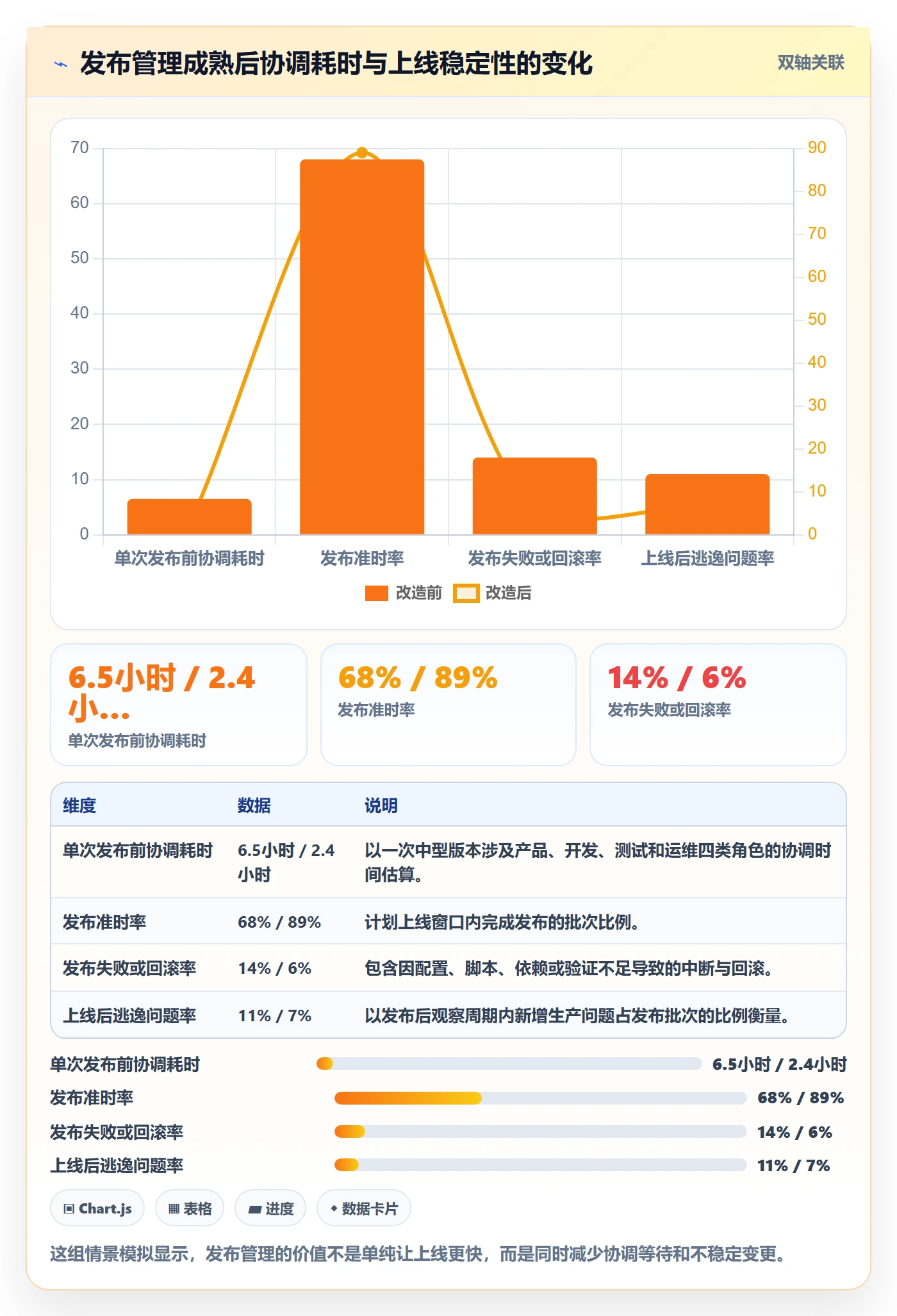 上线实操方法：项目成员提升发布管理效率的实操方法方法与模板