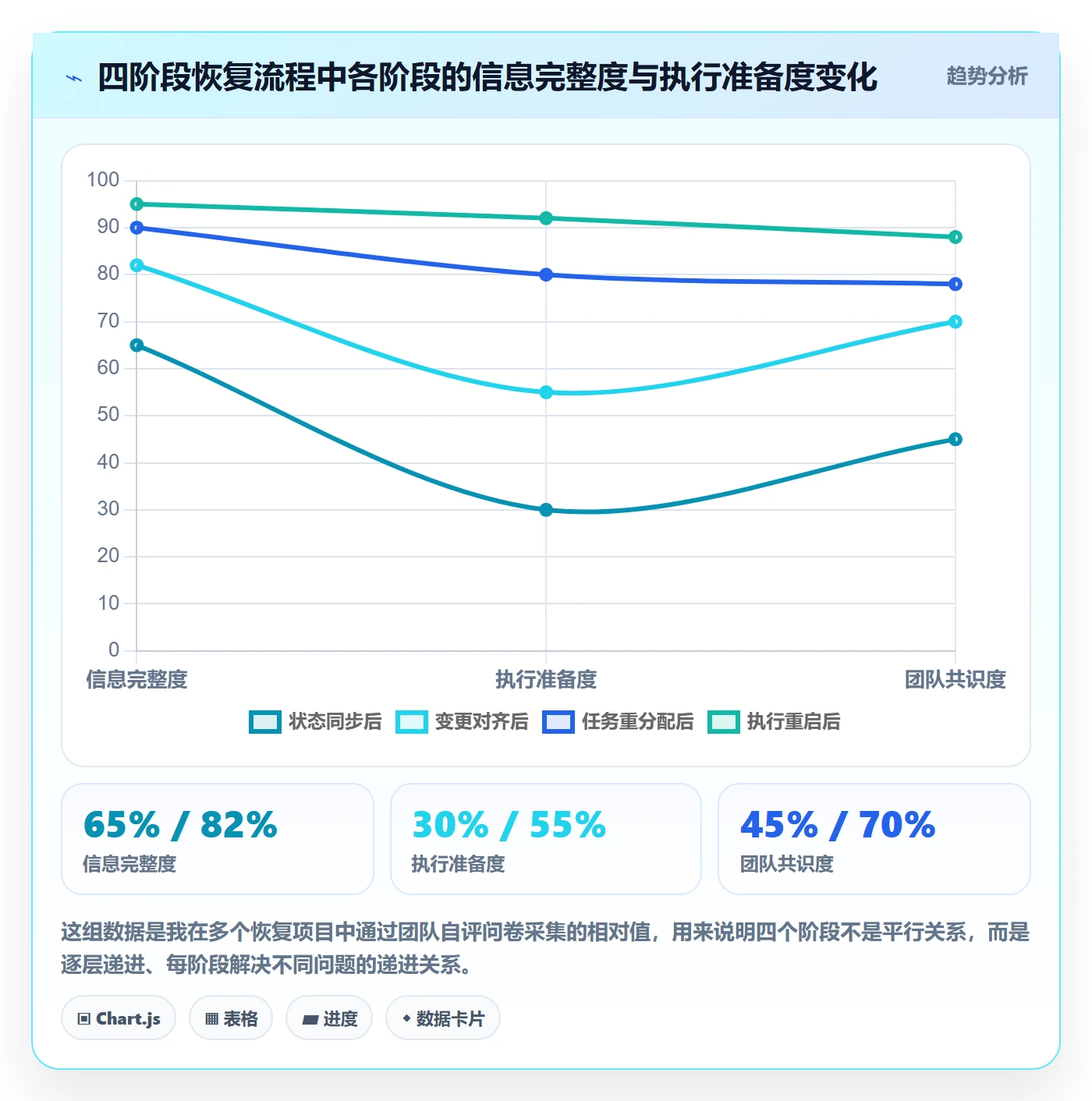任务执行恢复全流程:项目成员落地方案与一文讲清