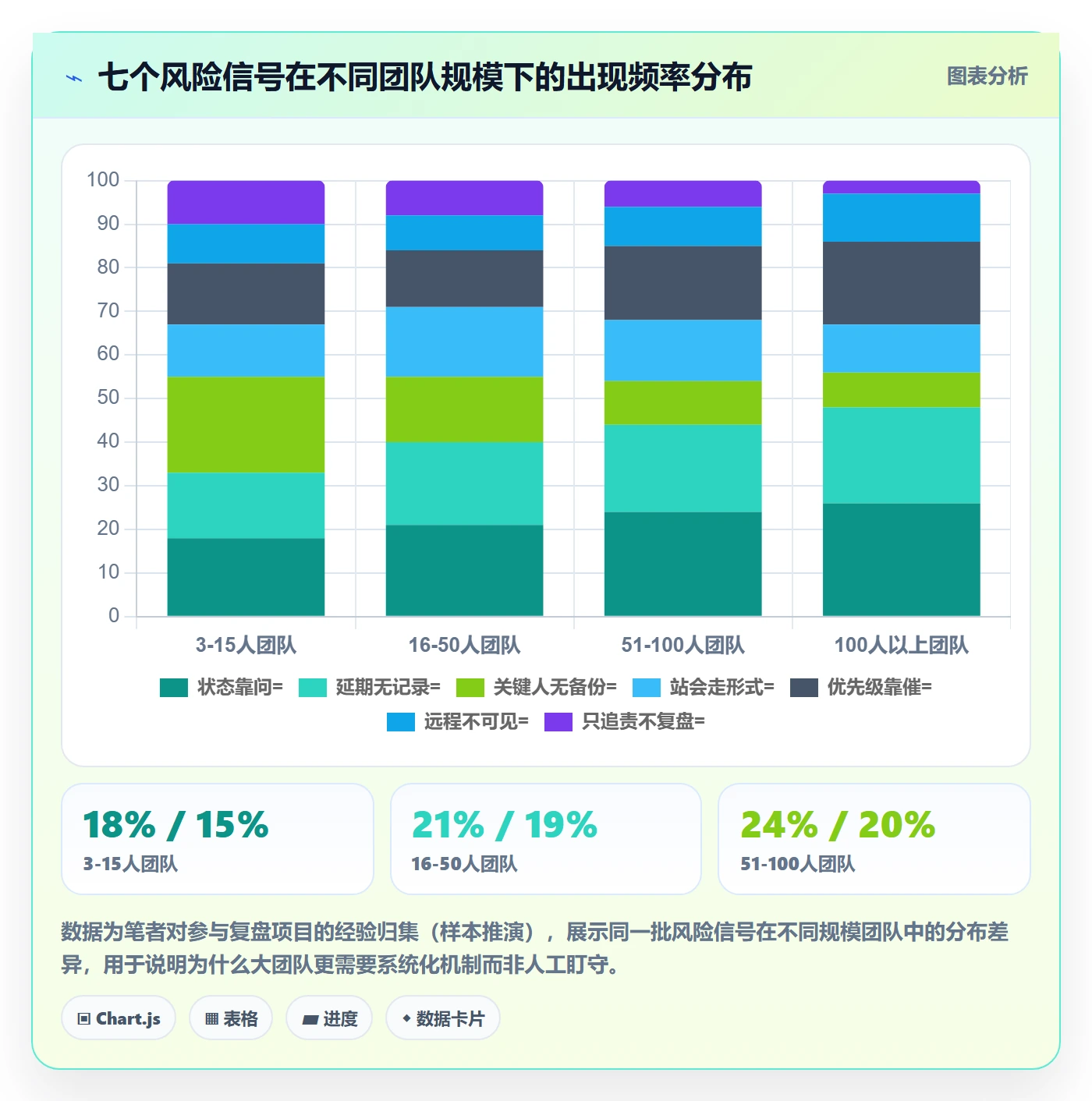 计划进度最佳实践:项目成员进度管理风险控制,常见问题