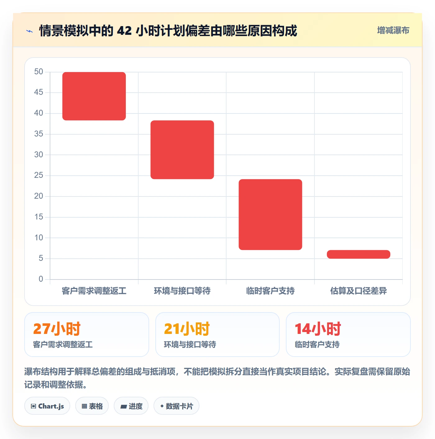 日报工时管理方法大全：项目经理工时表效率提升落地清单