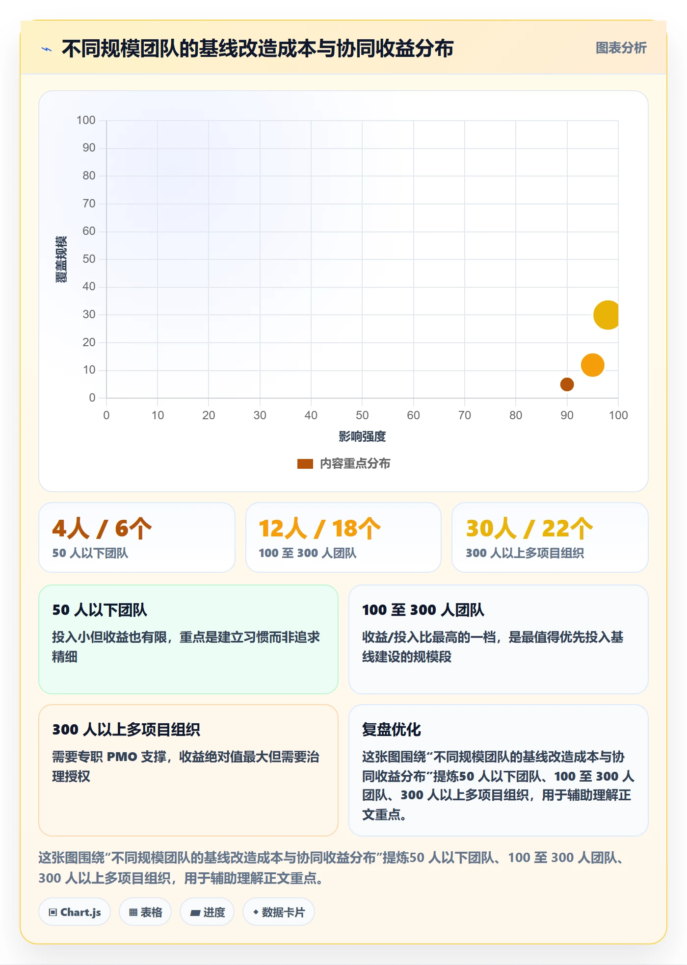 计划基线管理方法大全:跨部门团队项目规划协同管理落地清单