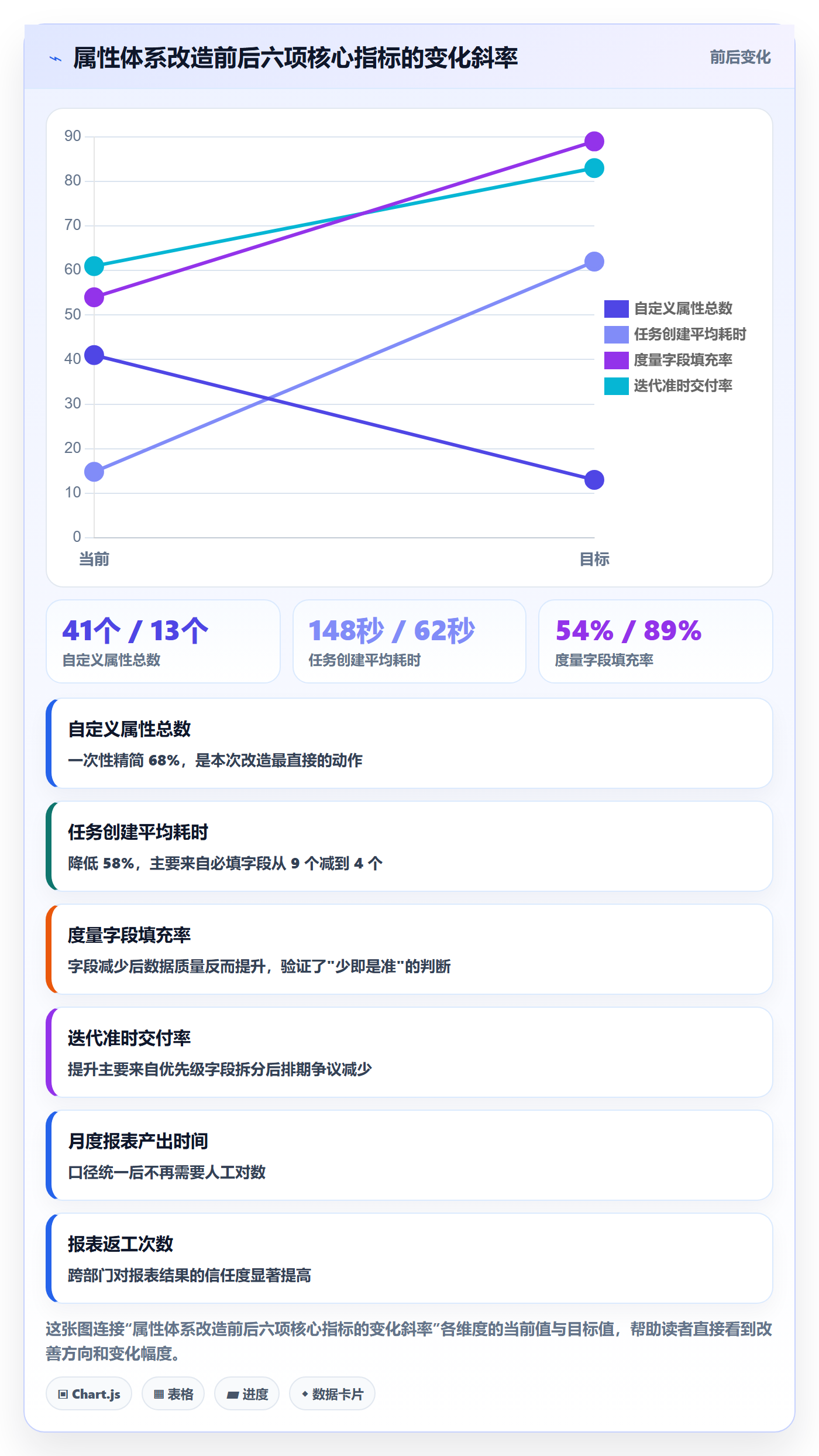 任务属性分类教程：项目经理流程优化，避坑指南