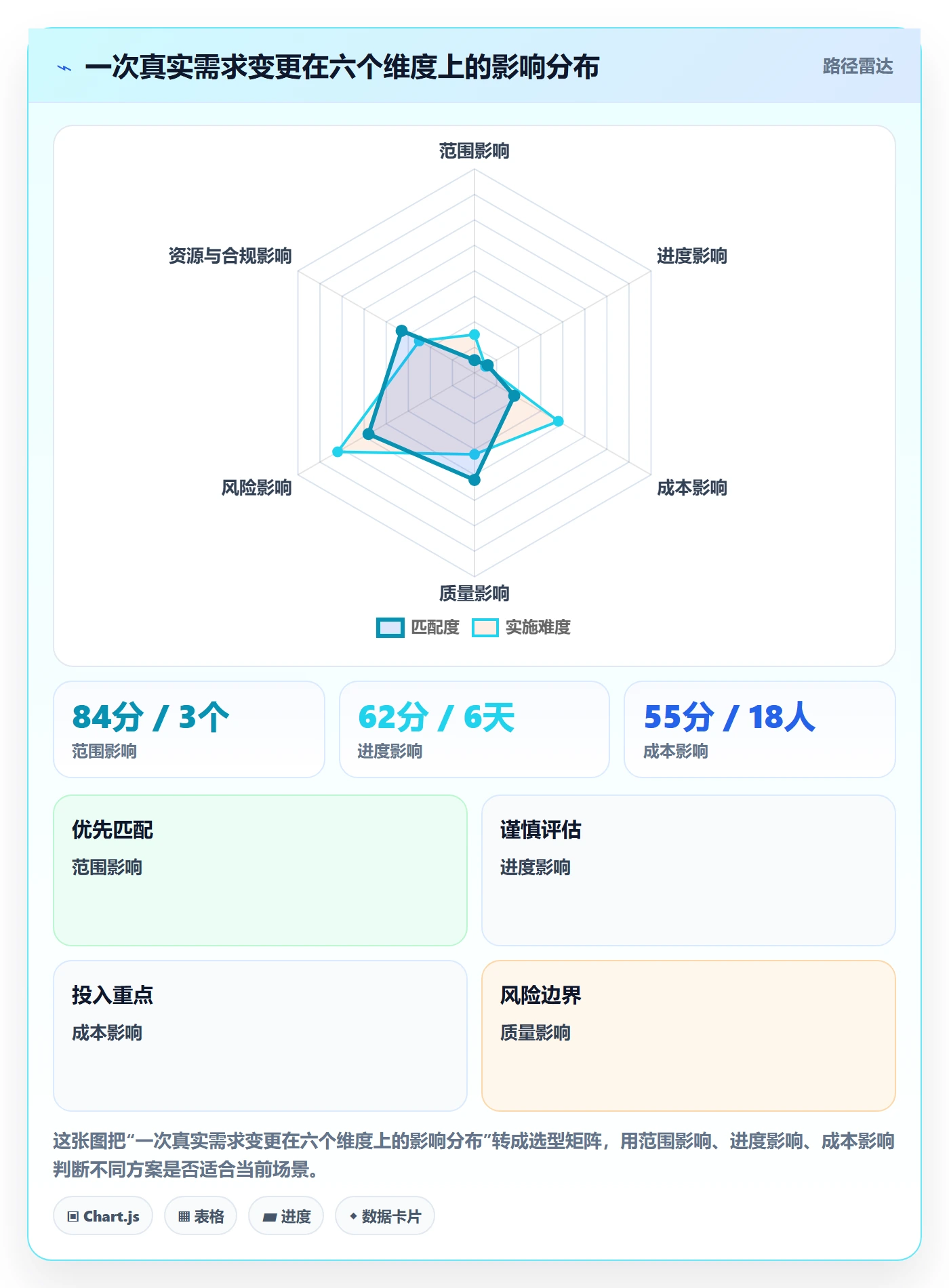 项目规划计划调整全流程:企业管理者入门指南与一文讲清