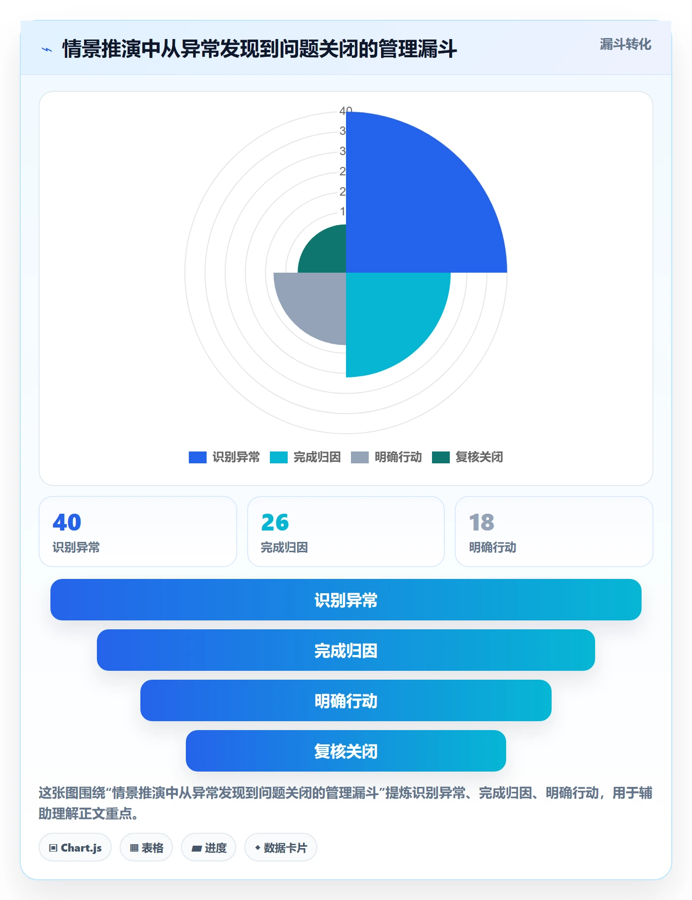 泳道流程与规范:PMO看板效率提升关键指标