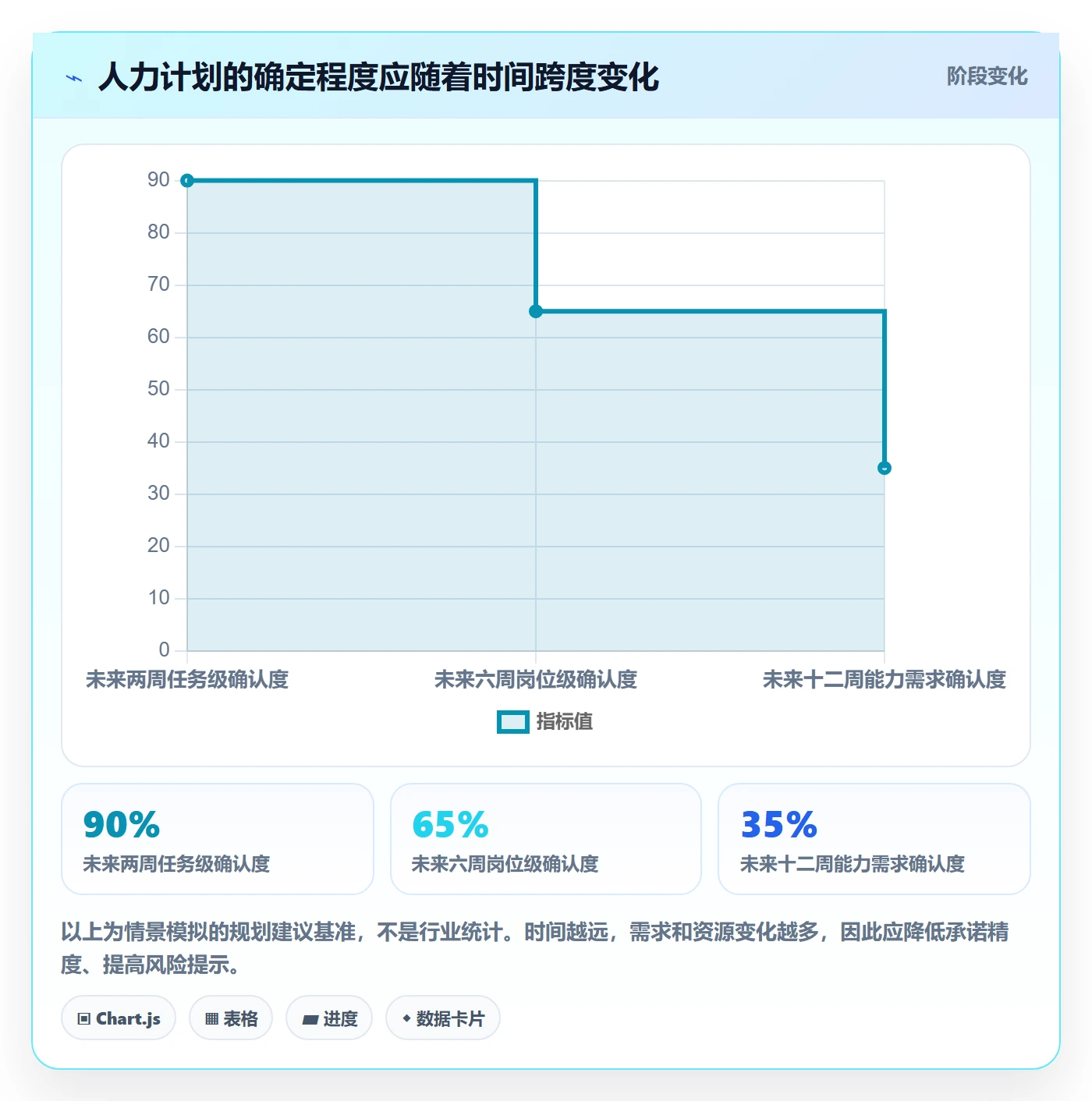 人力资源计划人力规划教程：项目经理最佳实践，避坑指南